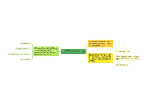 文艺部工作计划书范文(1)