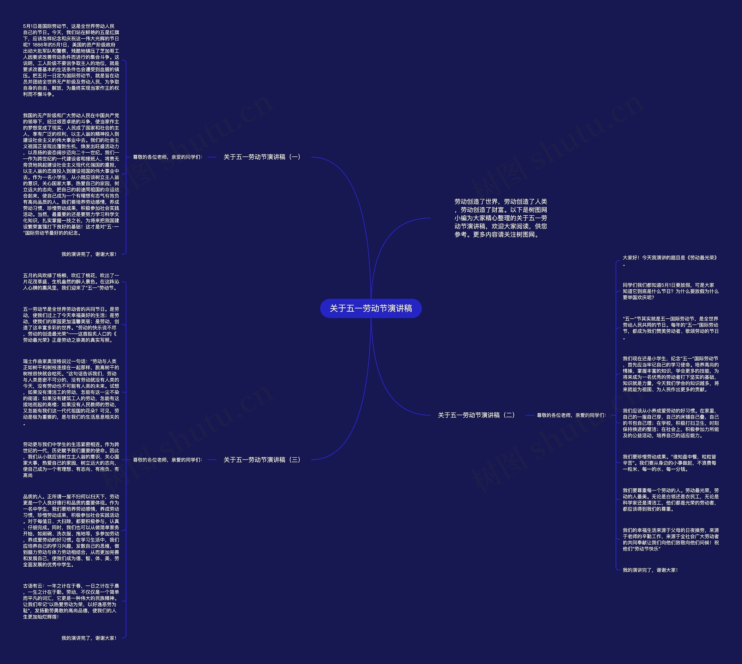 关于五一劳动节演讲稿思维导图