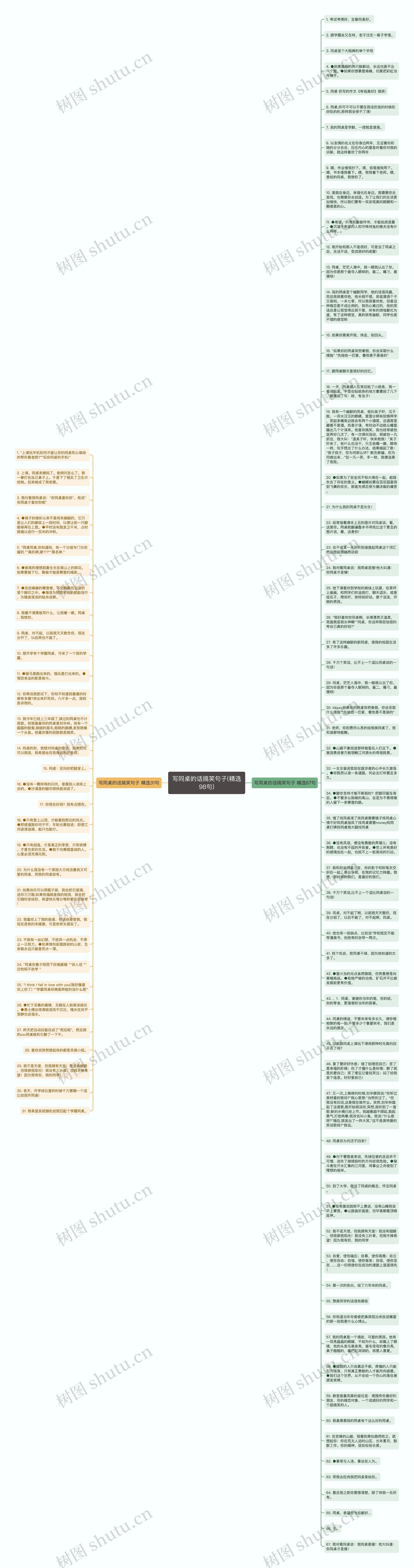 写同桌的话搞笑句子(精选98句)思维导图