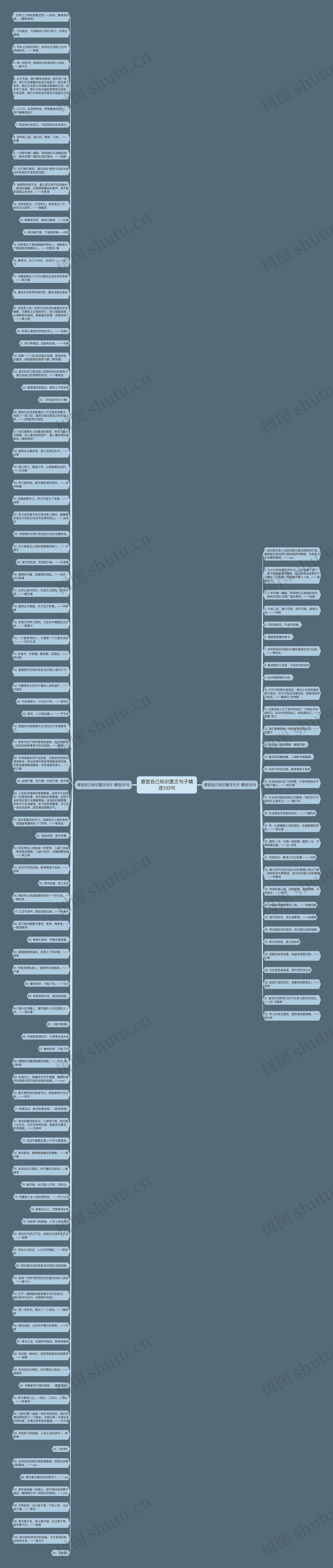 感觉自己知识匮乏句子精选133句思维导图