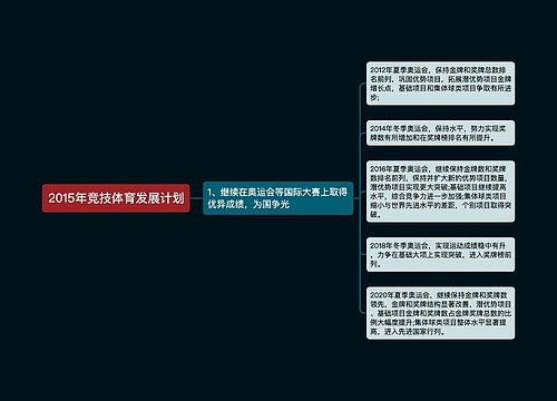 2015年竞技体育发展计划