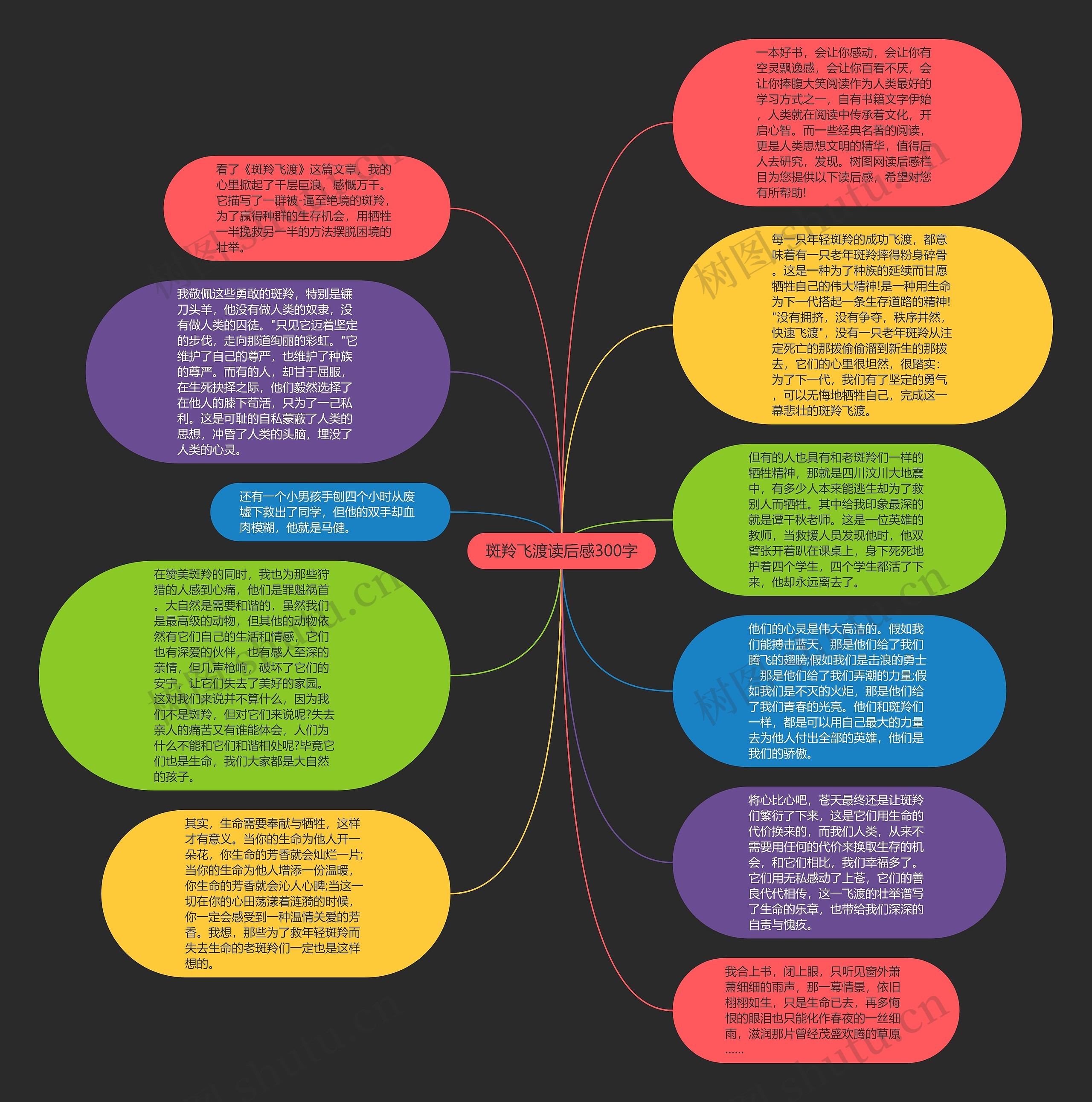 斑羚飞渡读后感300字思维导图