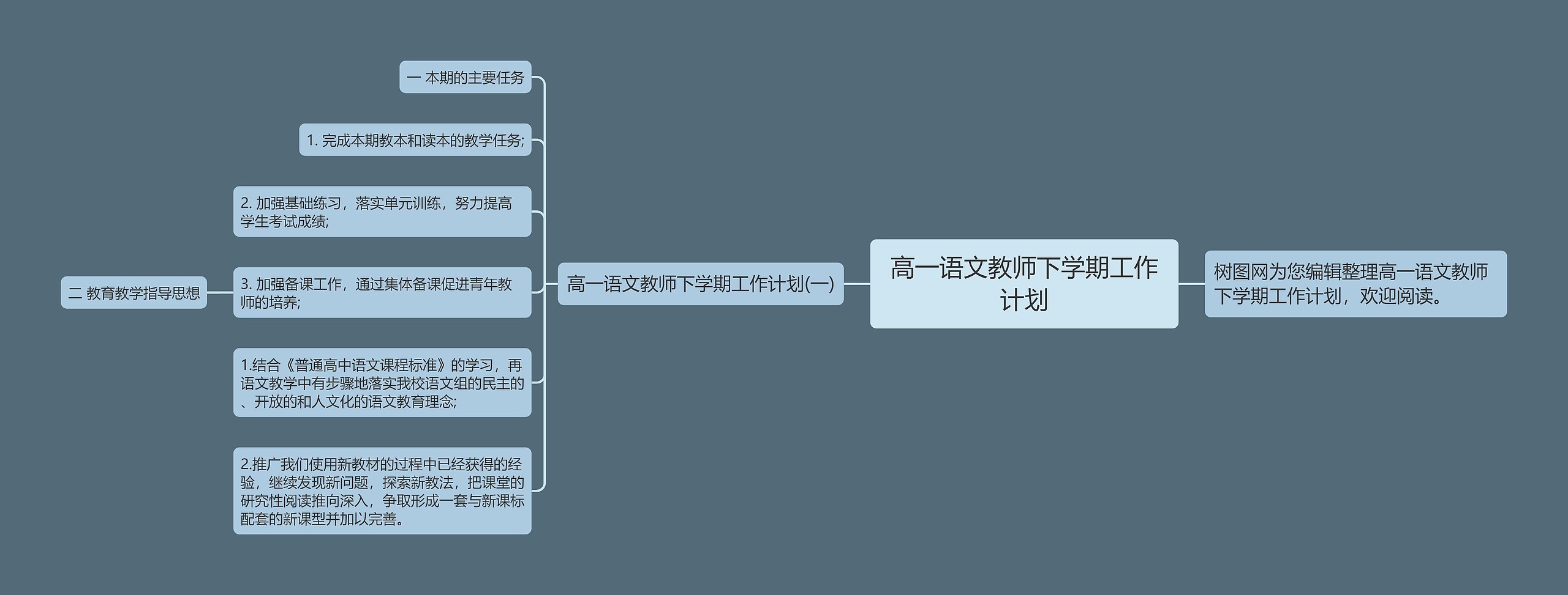 高一语文教师下学期工作计划思维导图