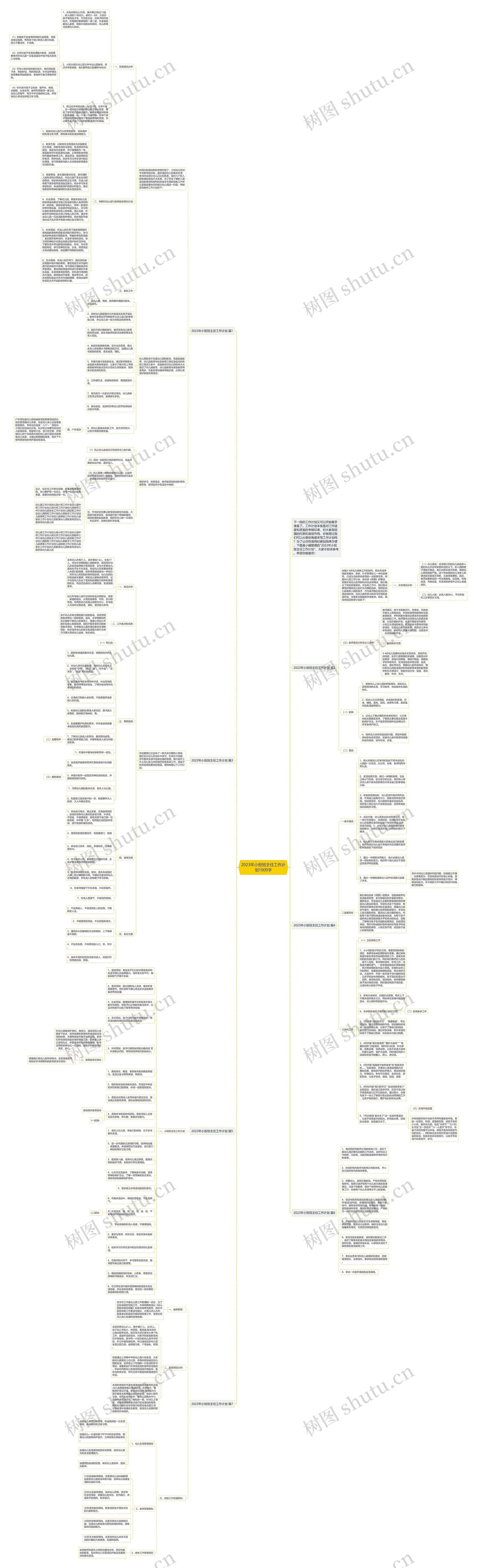 2023年小班班主任工作计划1000字思维导图