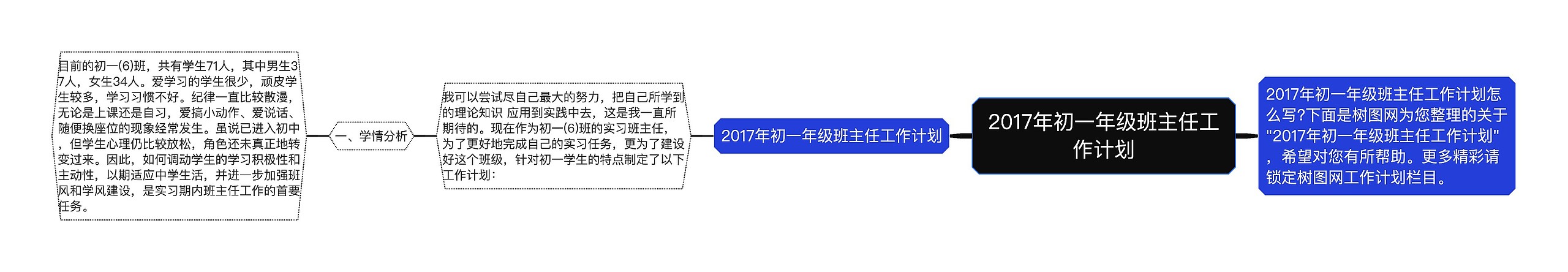 2017年初一年级班主任工作计划