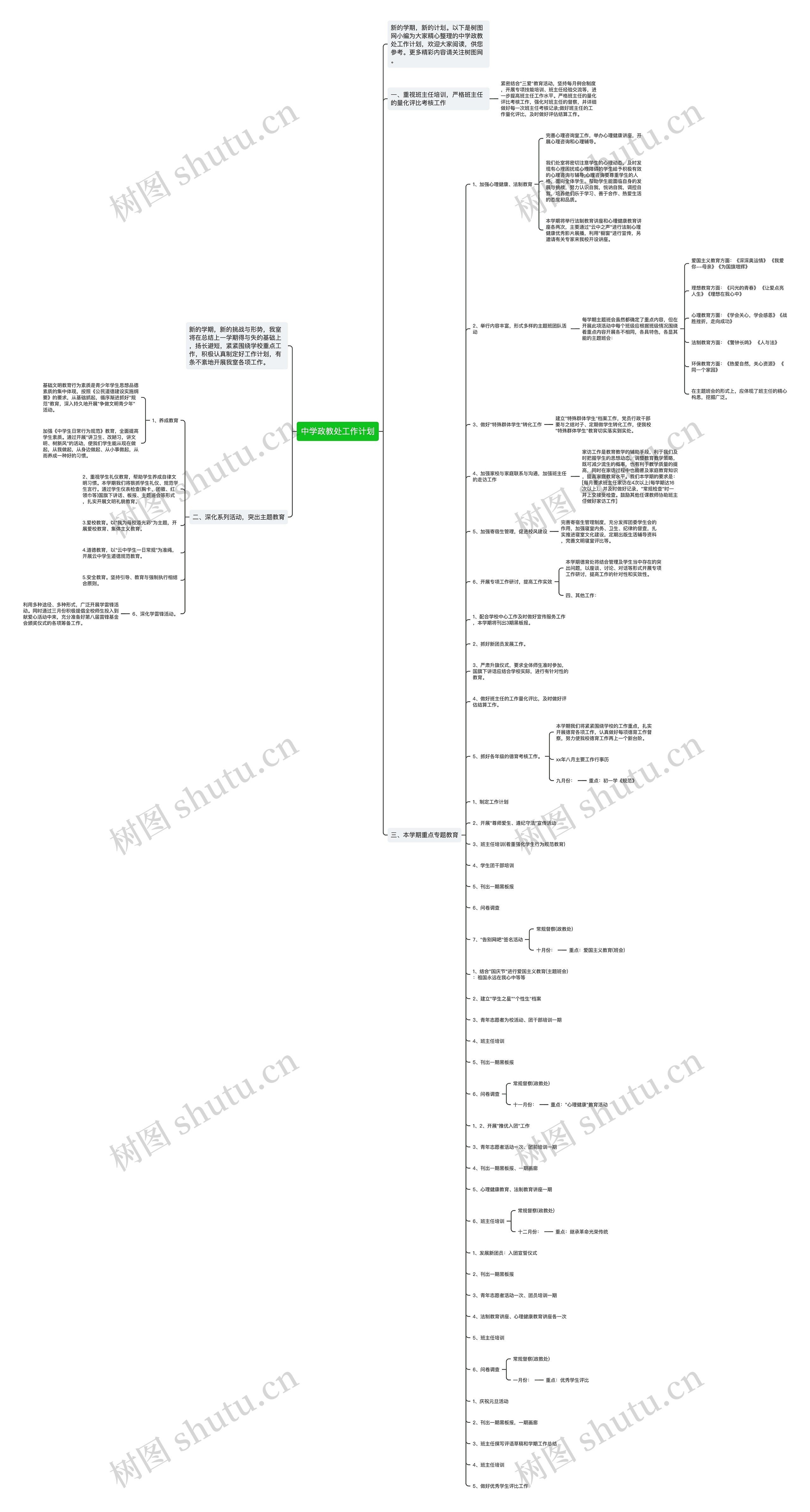 中学政教处工作计划思维导图