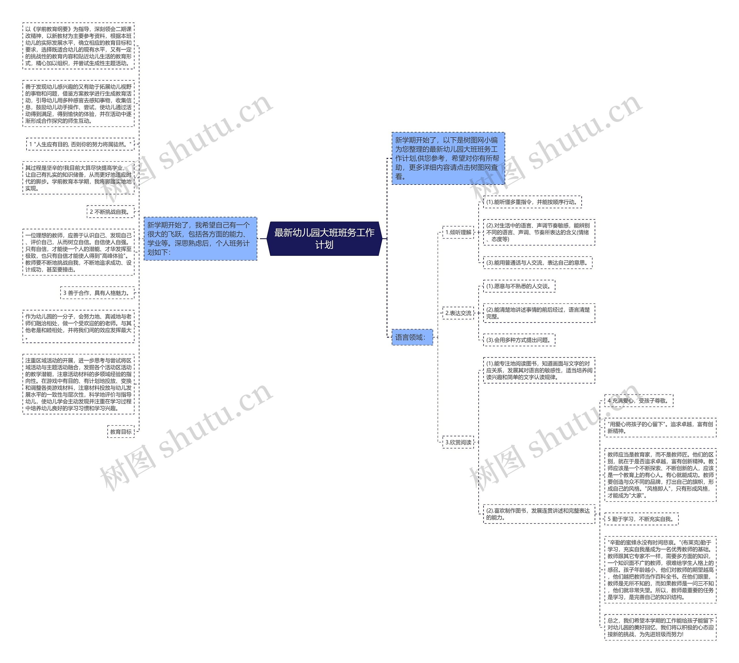 最新幼儿园大班班务工作计划思维导图