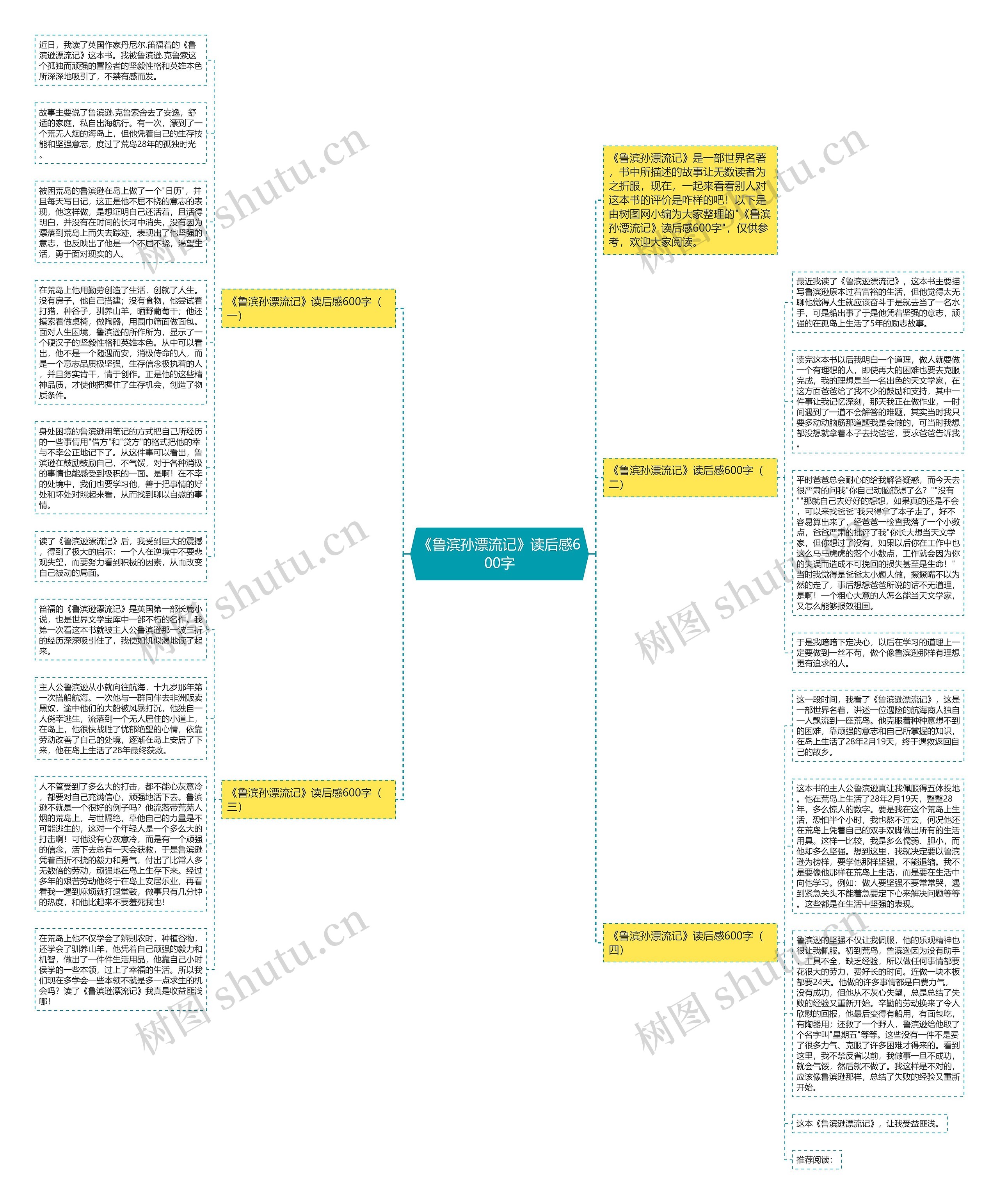 《鲁滨孙漂流记》读后感600字