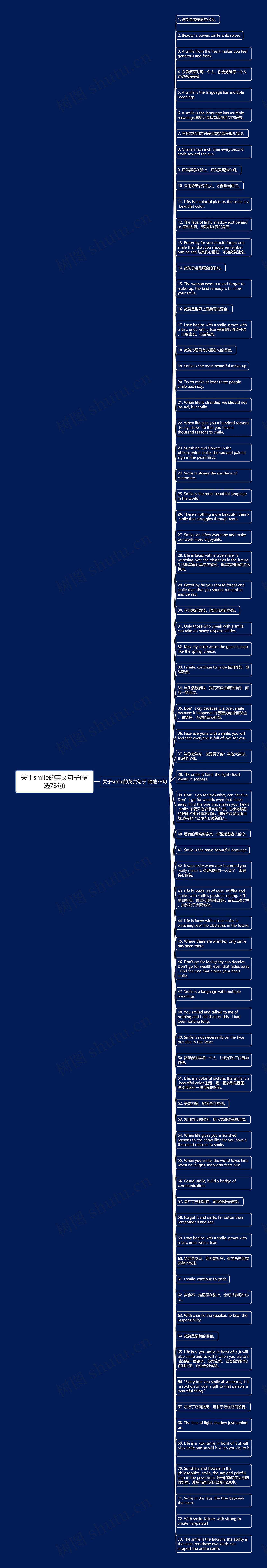 关于smile的英文句子(精选73句)