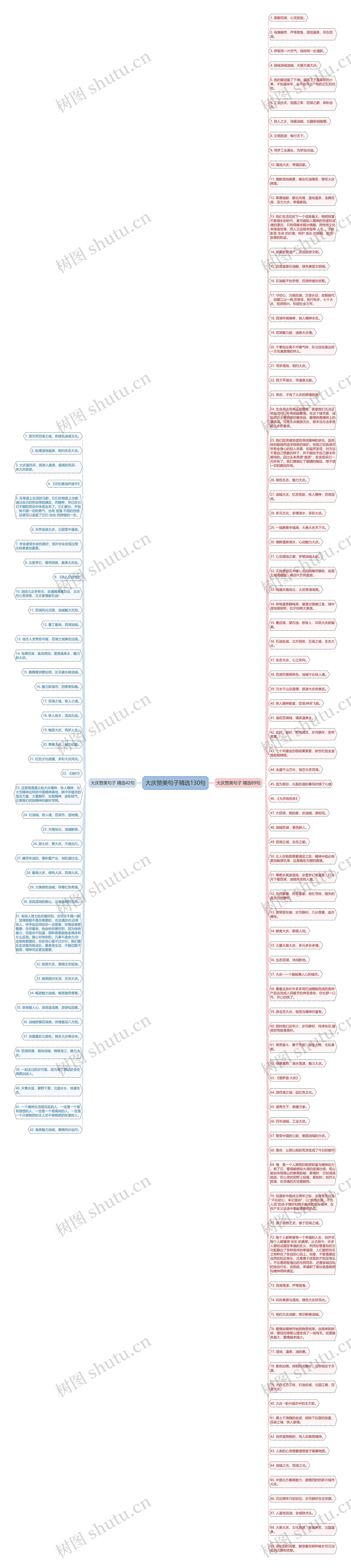 大庆赞美句子精选130句思维导图