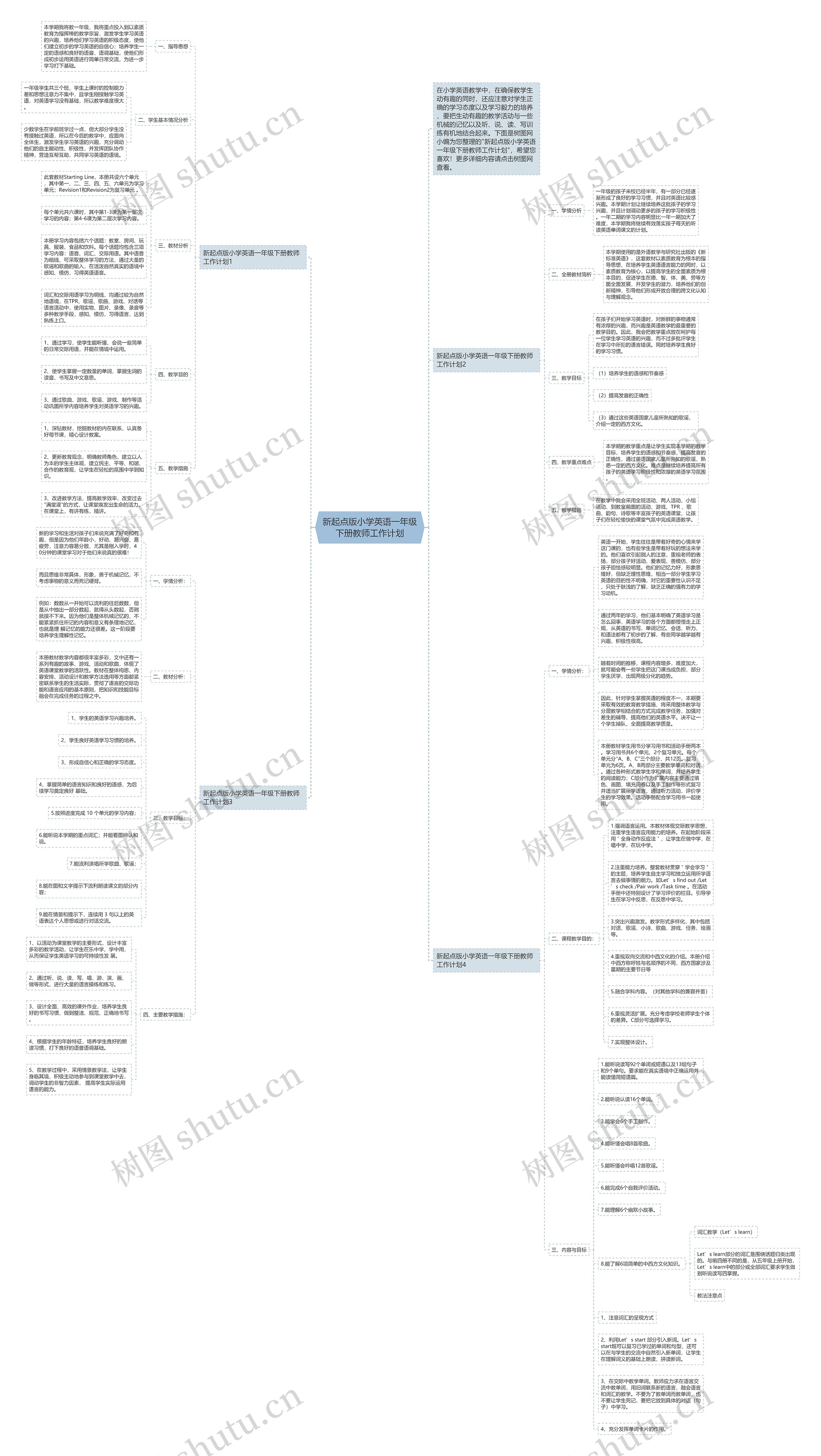 新起点版小学英语一年级下册教师工作计划思维导图