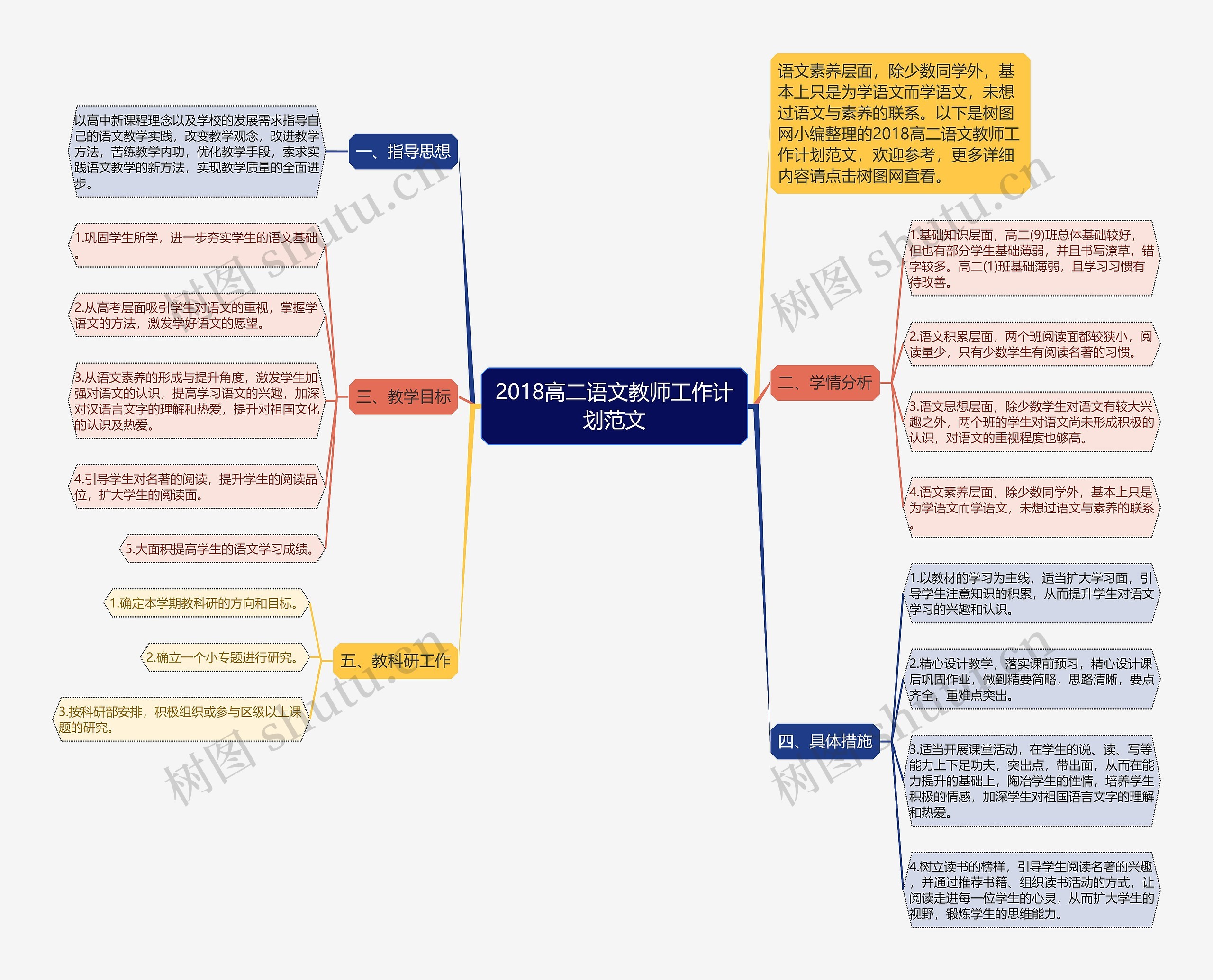 2018高二语文教师工作计划范文