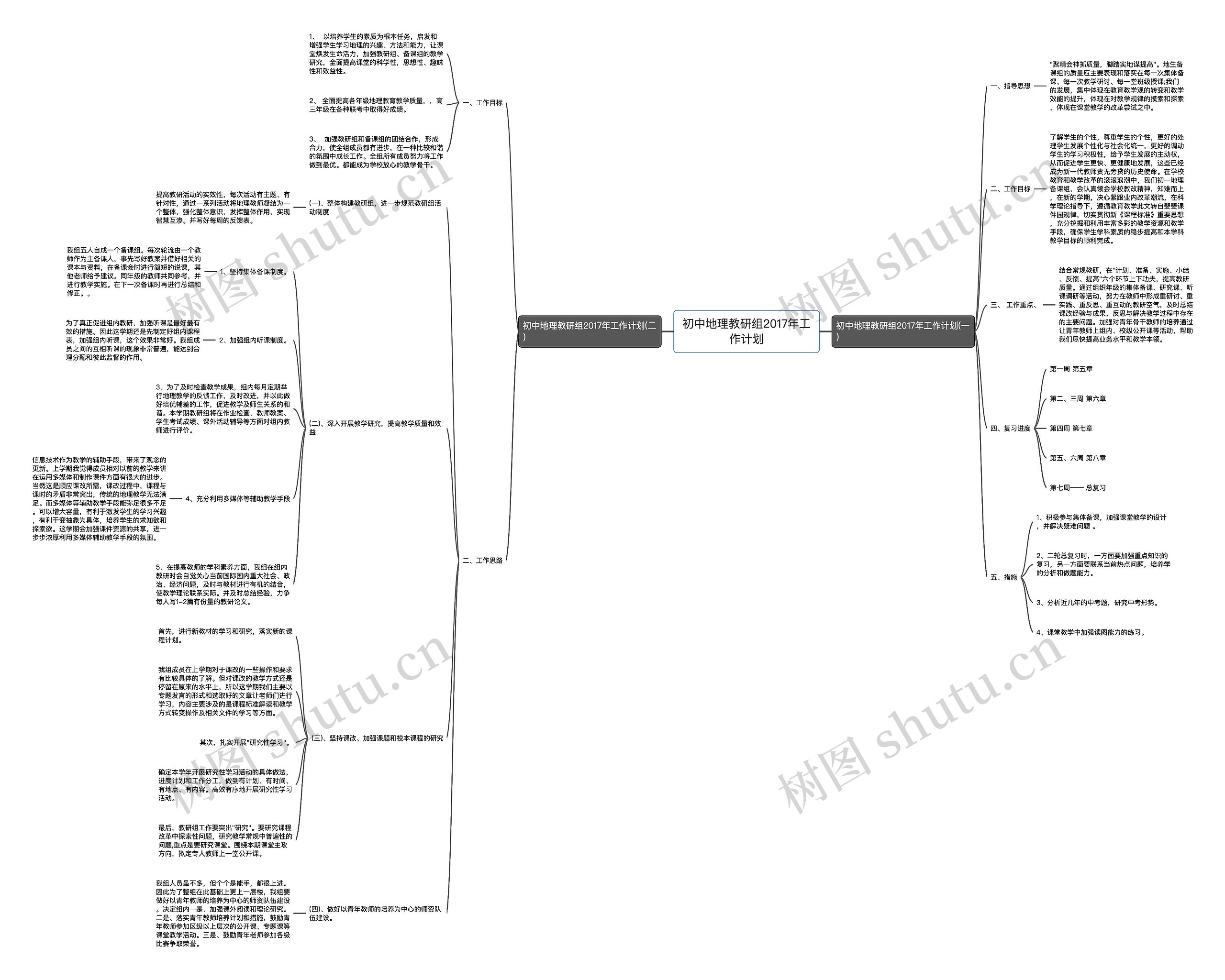 初中地理教研组2017年工作计划思维导图