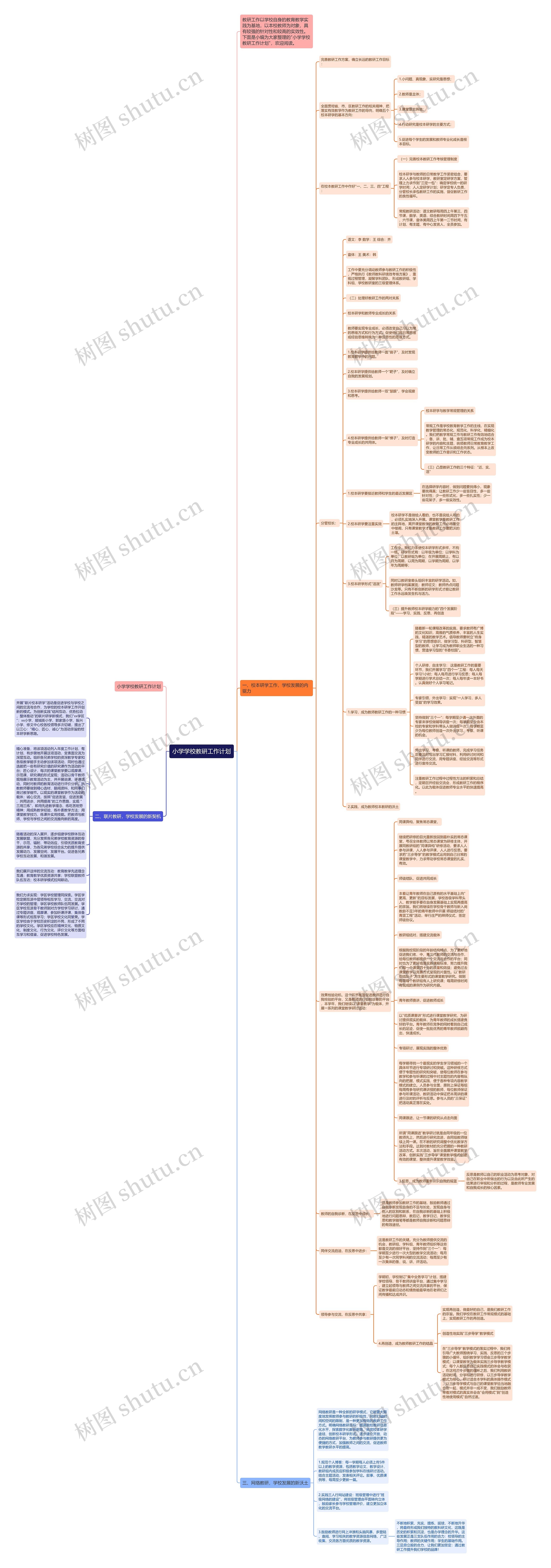 小学学校教研工作计划思维导图