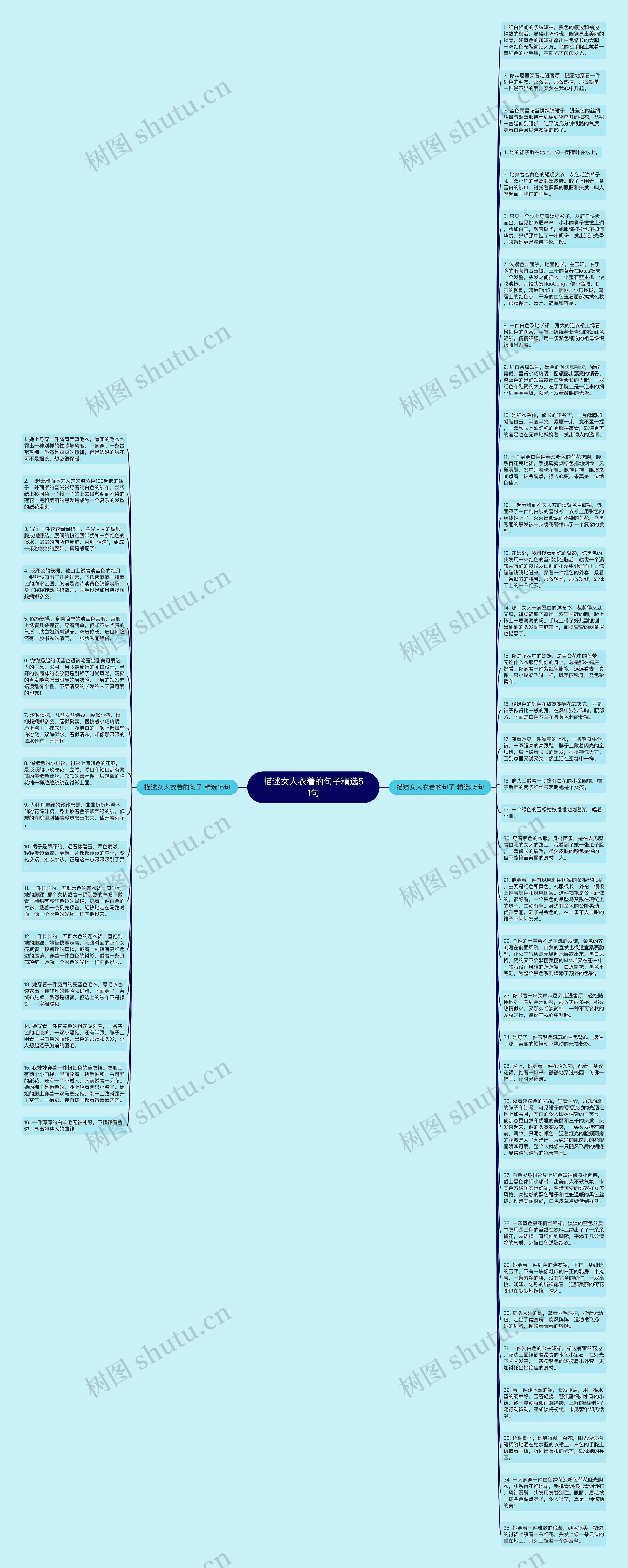 描述女人衣着的句子精选51句思维导图