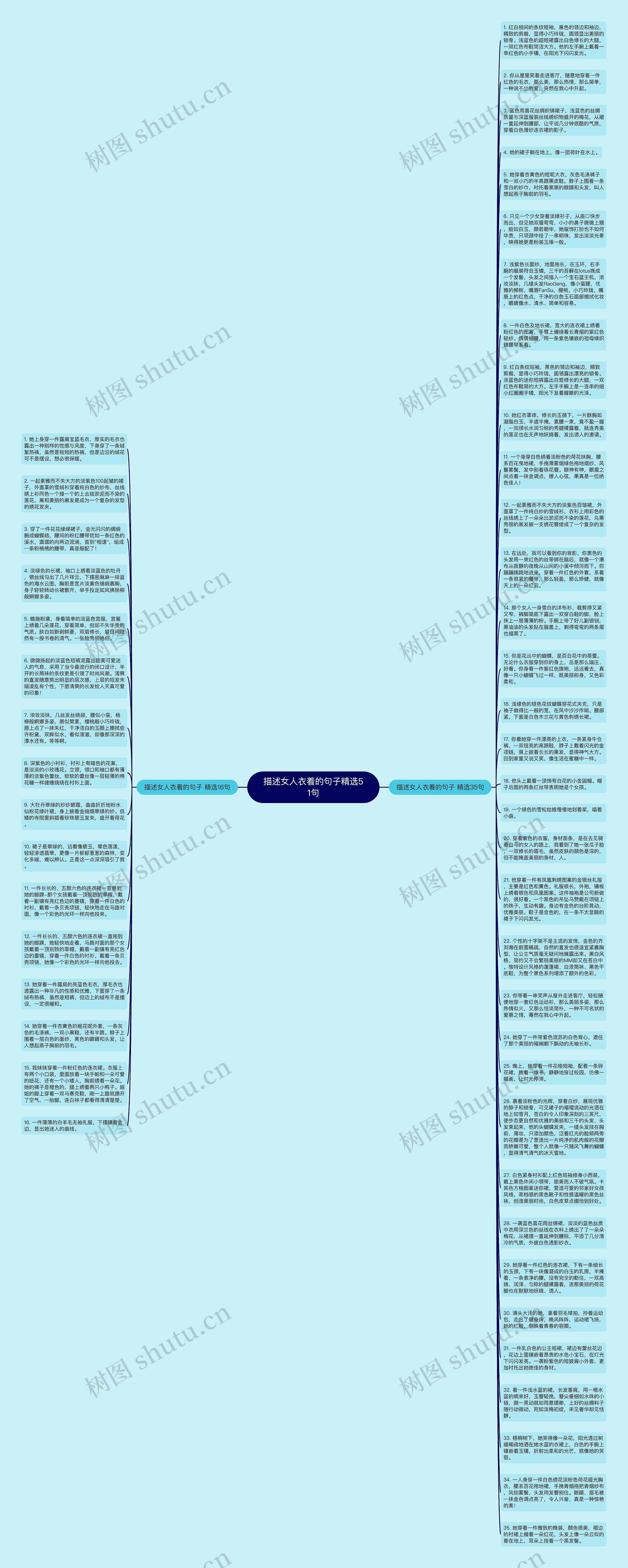 描述女人衣着的句子精选51句思维导图高清图 描述女人衣着的句子精选51句思维导图