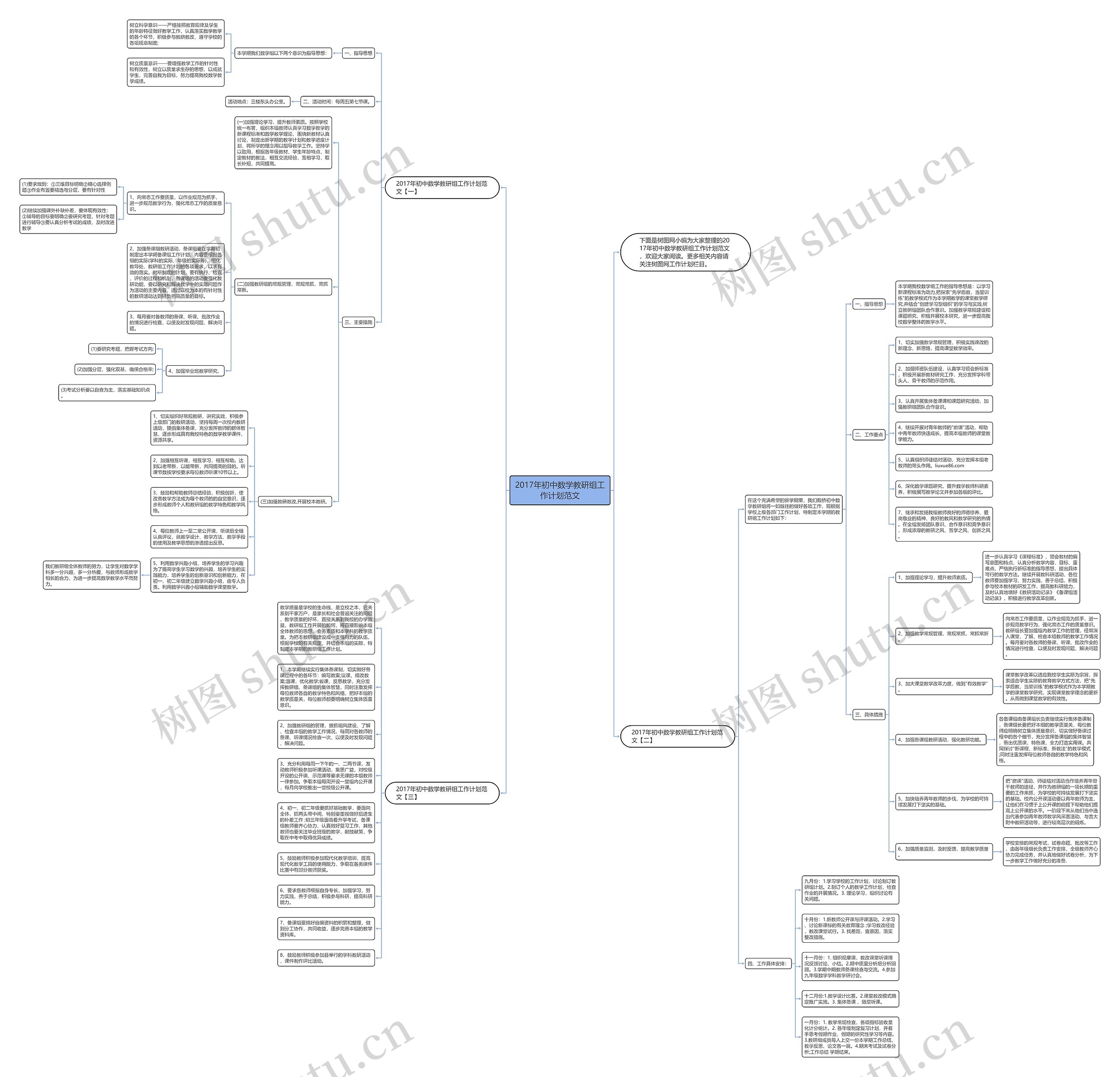 2017年初中数学教研组工作计划范文思维导图