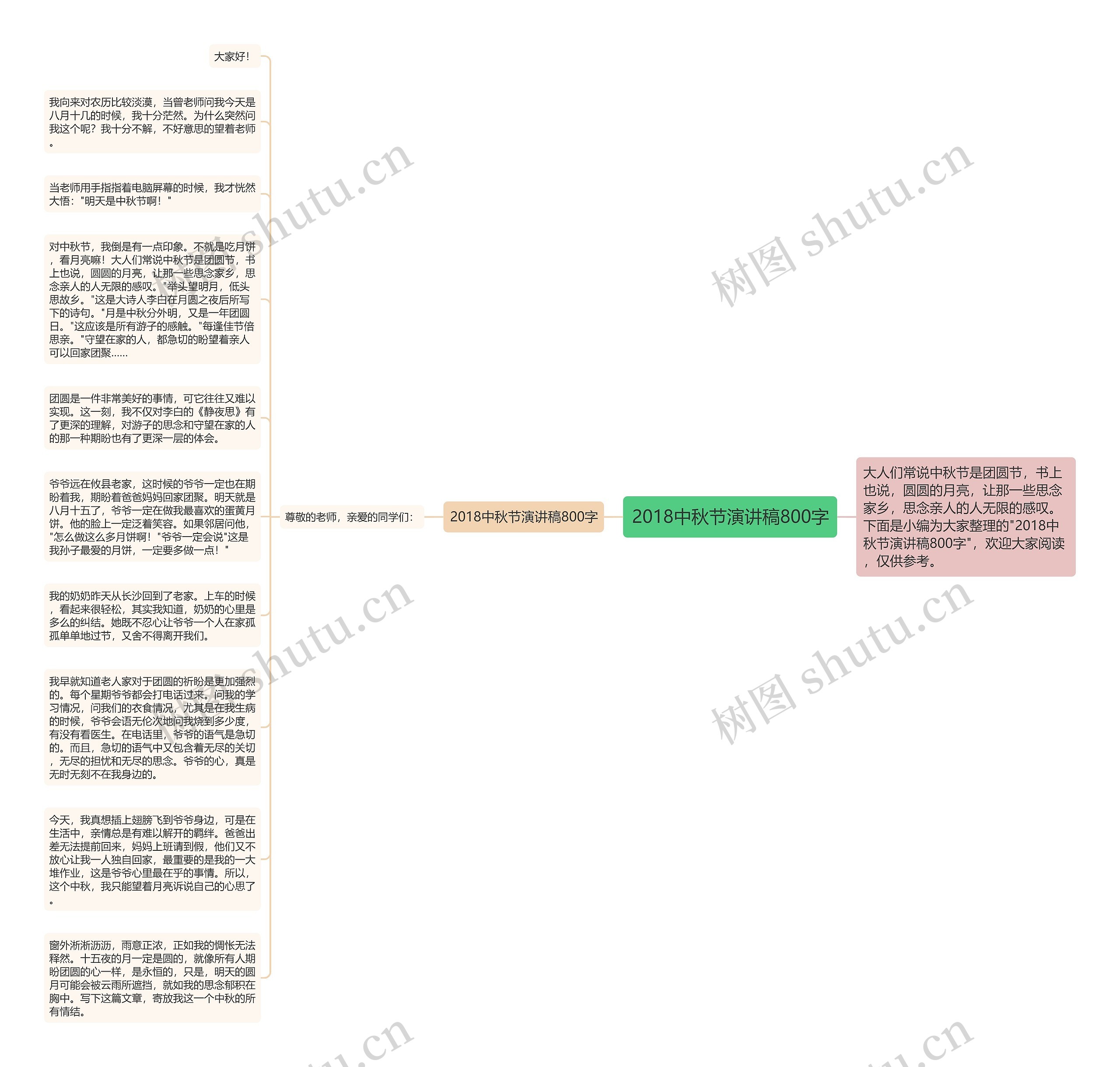 2018中秋节演讲稿800字思维导图