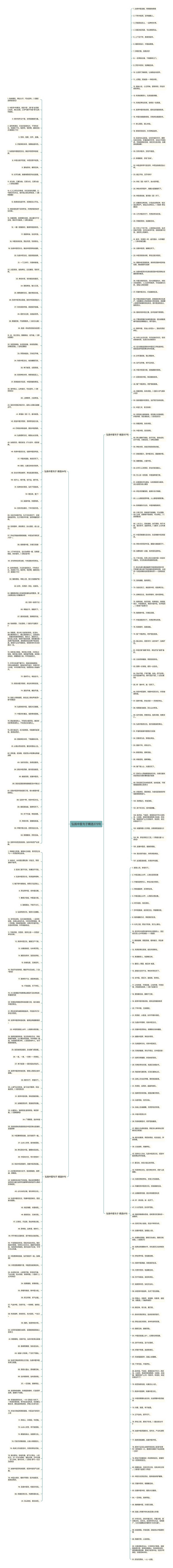 弘扬中医句子精选373句思维导图