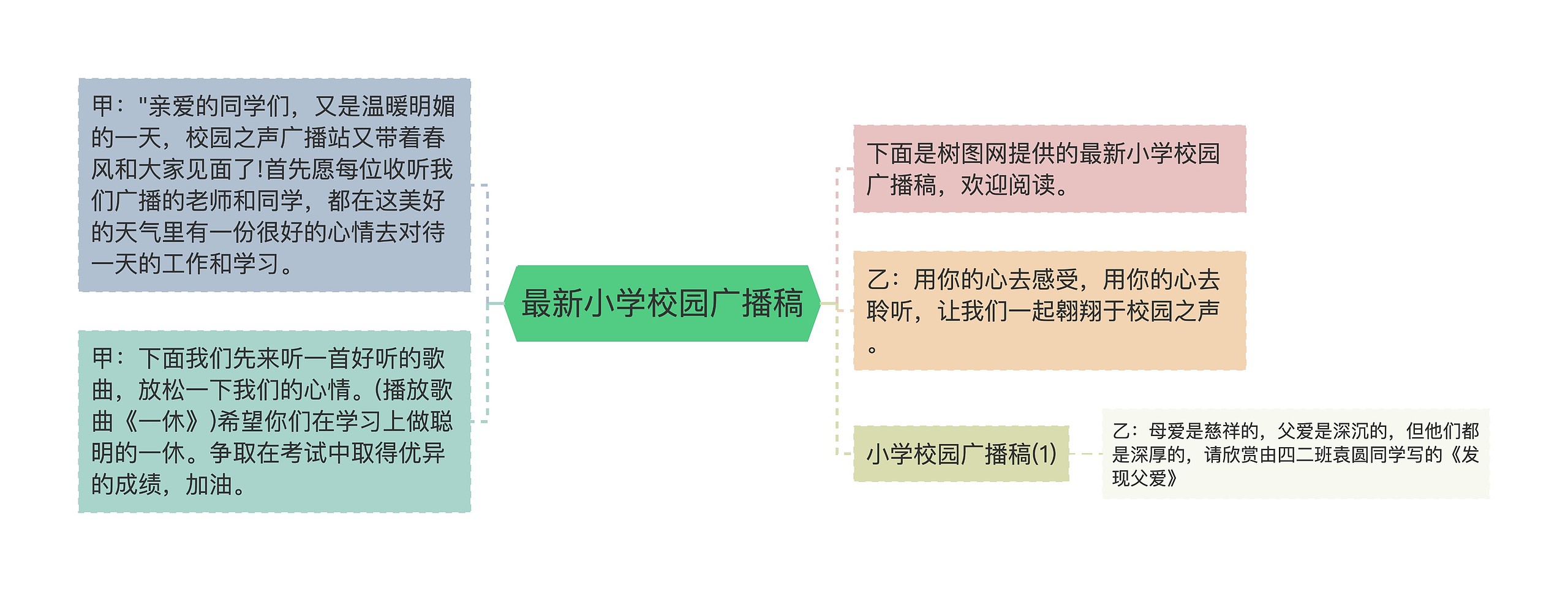 最新小学校园广播稿思维导图