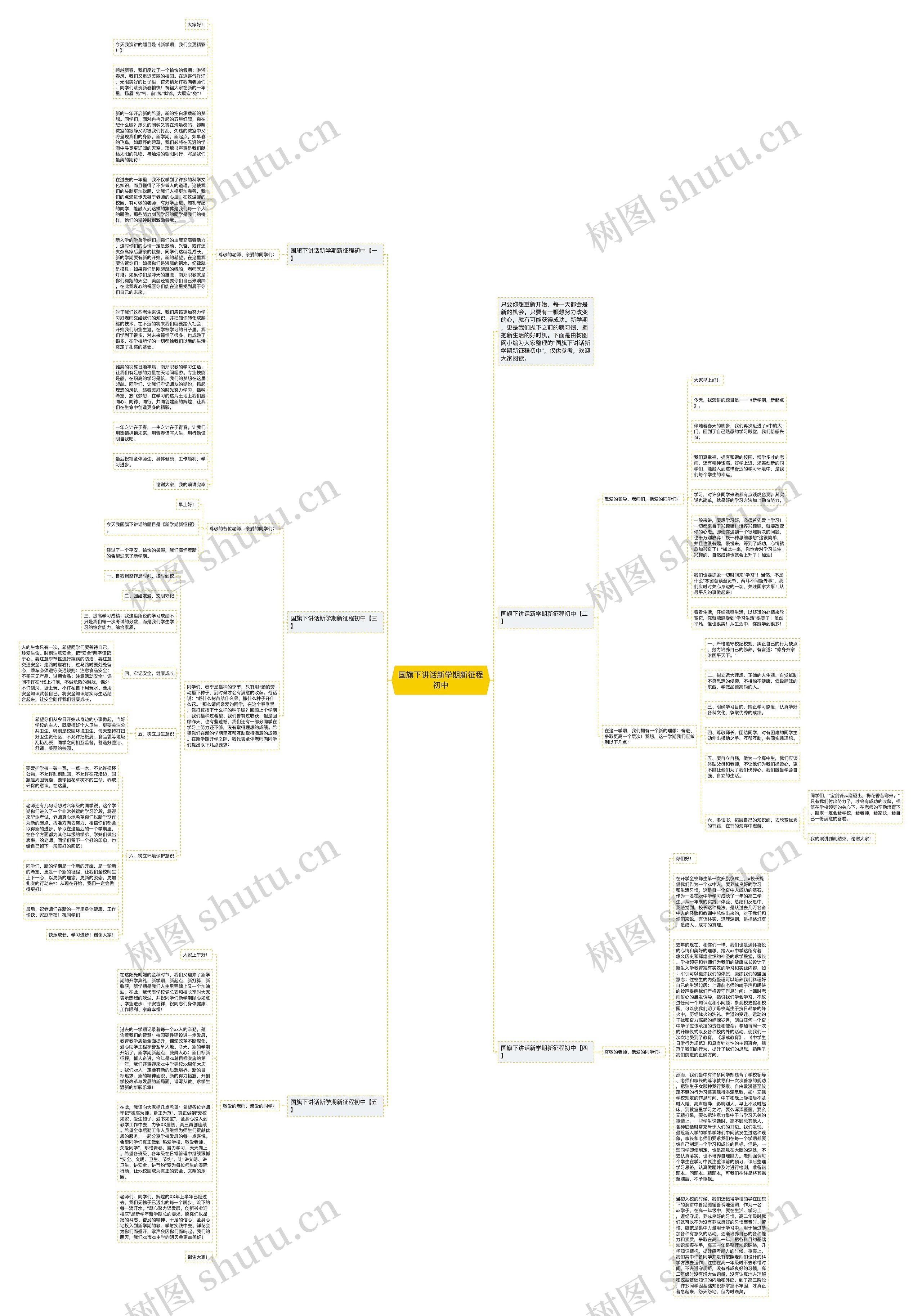 国旗下讲话新学期新征程初中思维导图