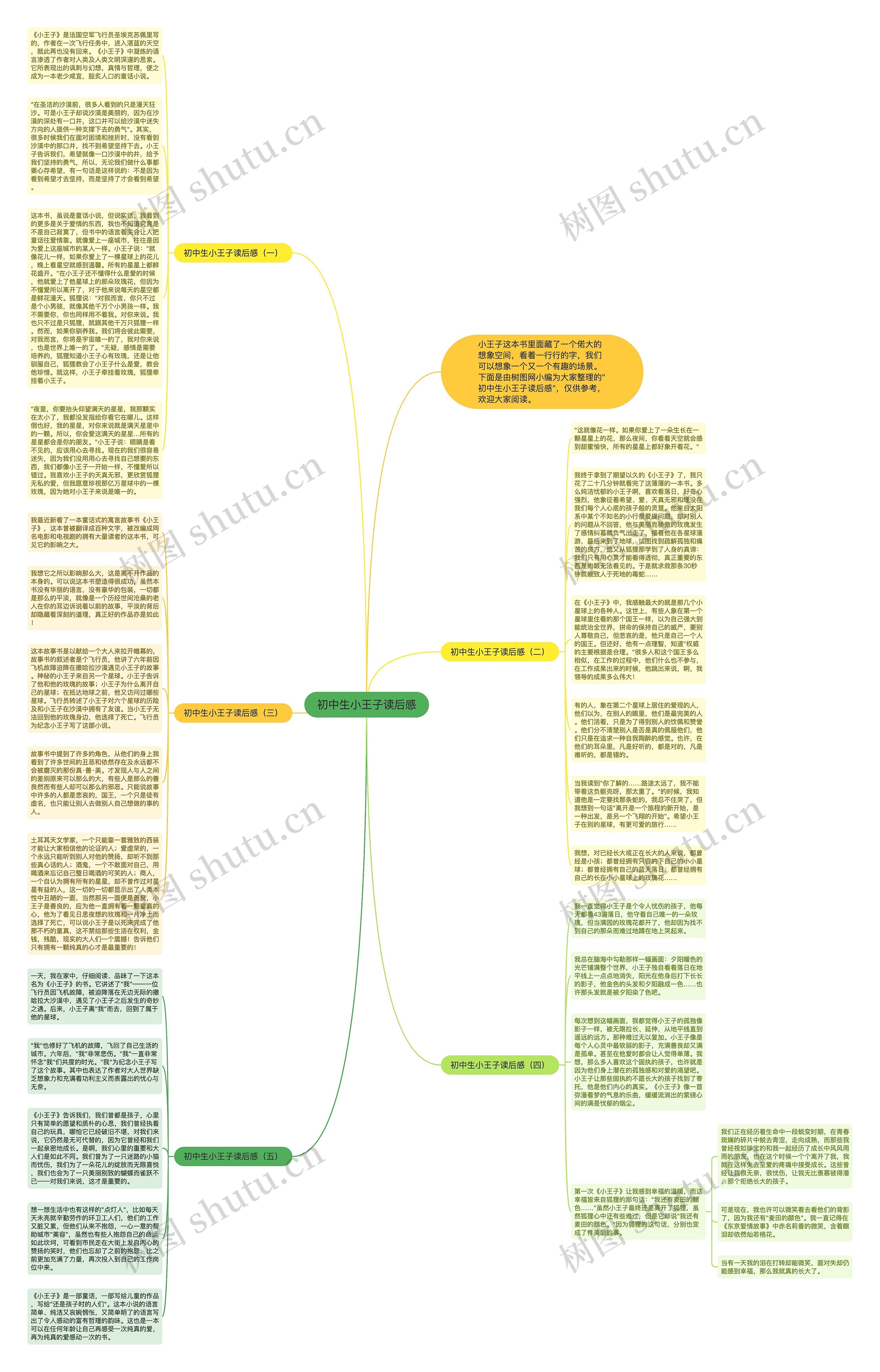 初中生小王子读后感思维导图