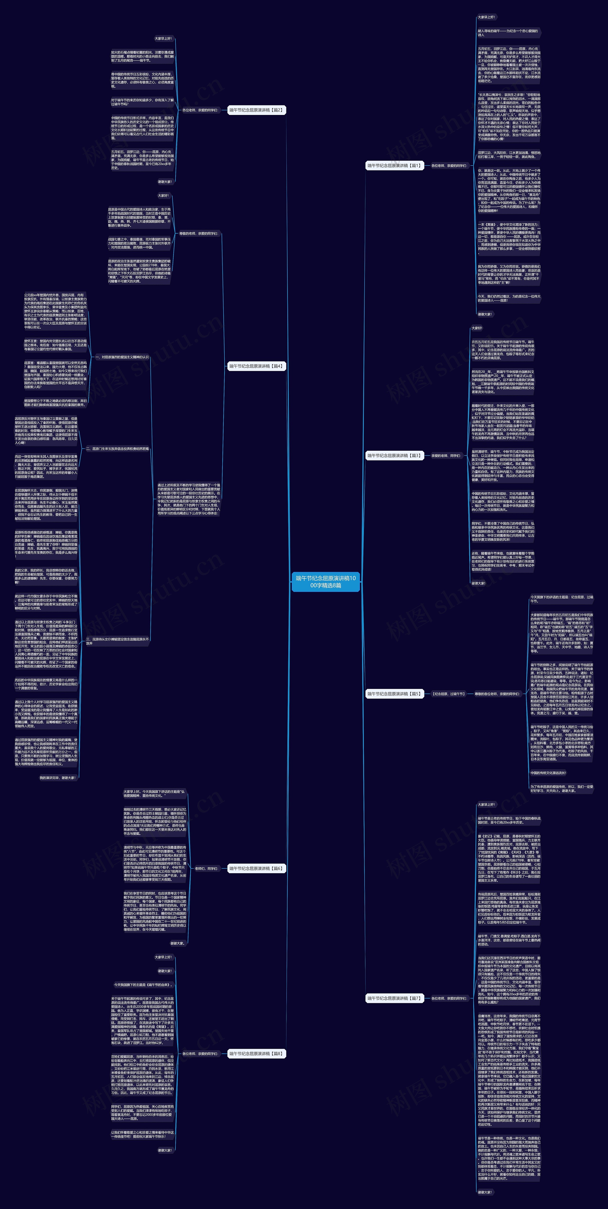 端午节纪念屈原演讲稿1000字精选8篇思维导图