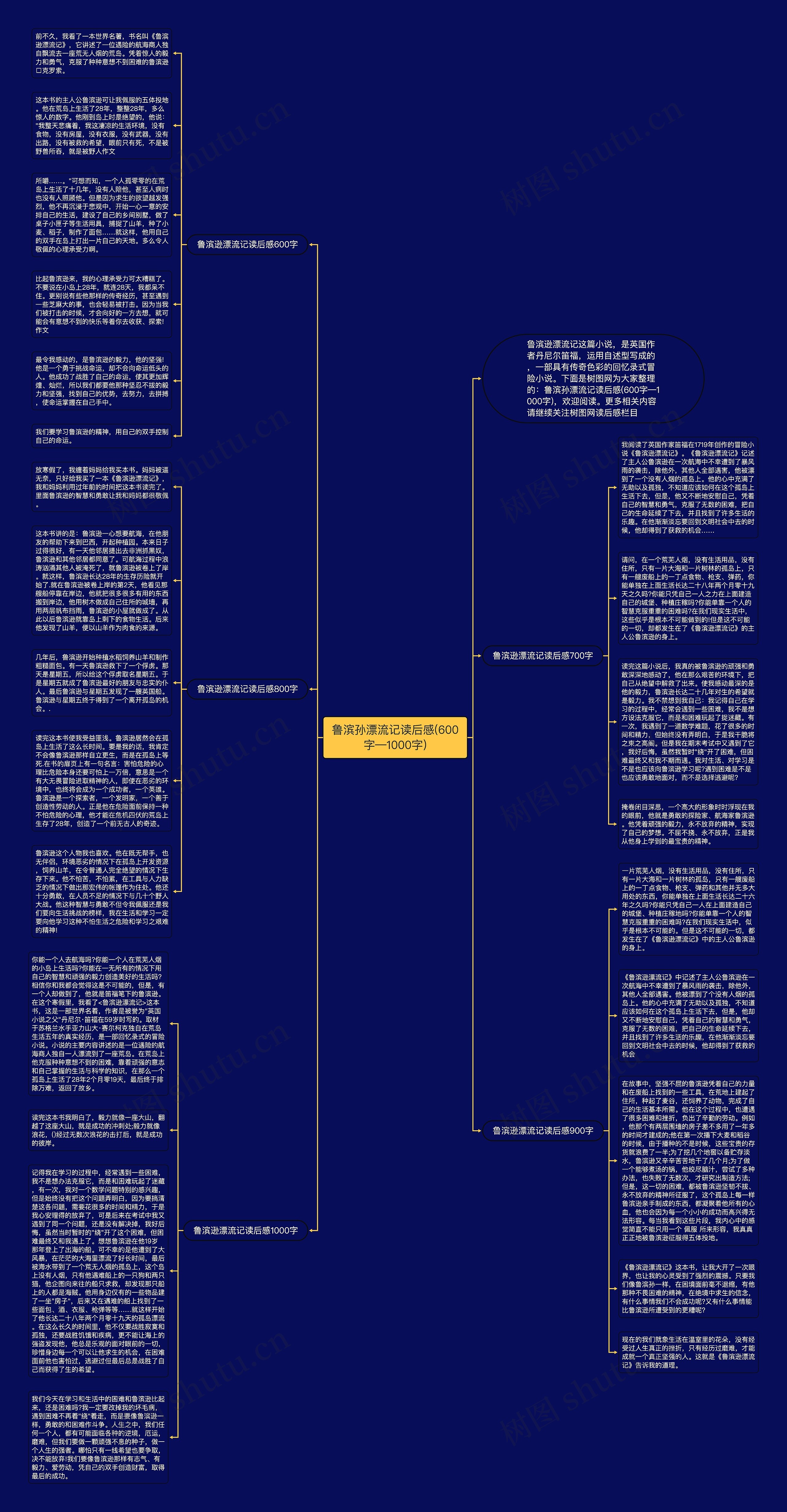 鲁滨孙漂流记读后感(600字—1000字)思维导图