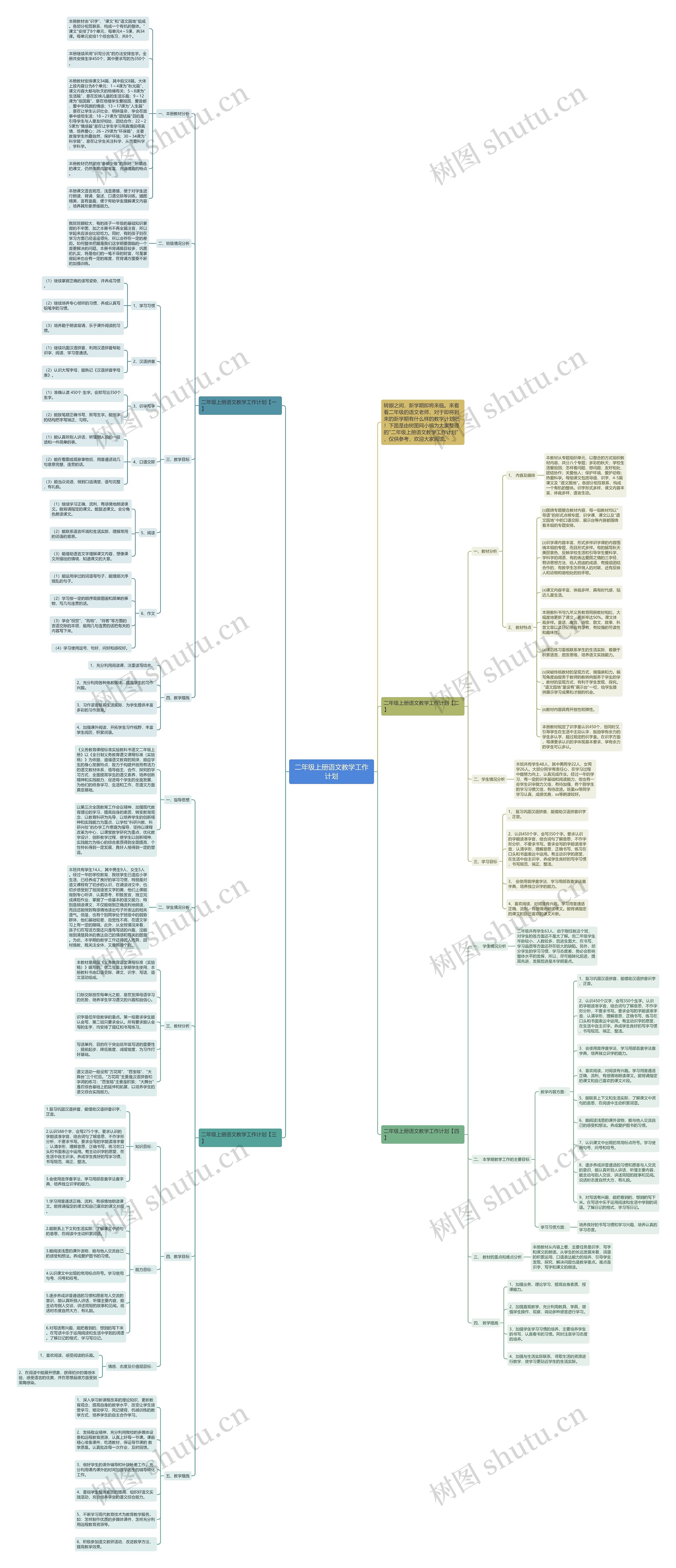 二年级上册语文教学工作计划思维导图