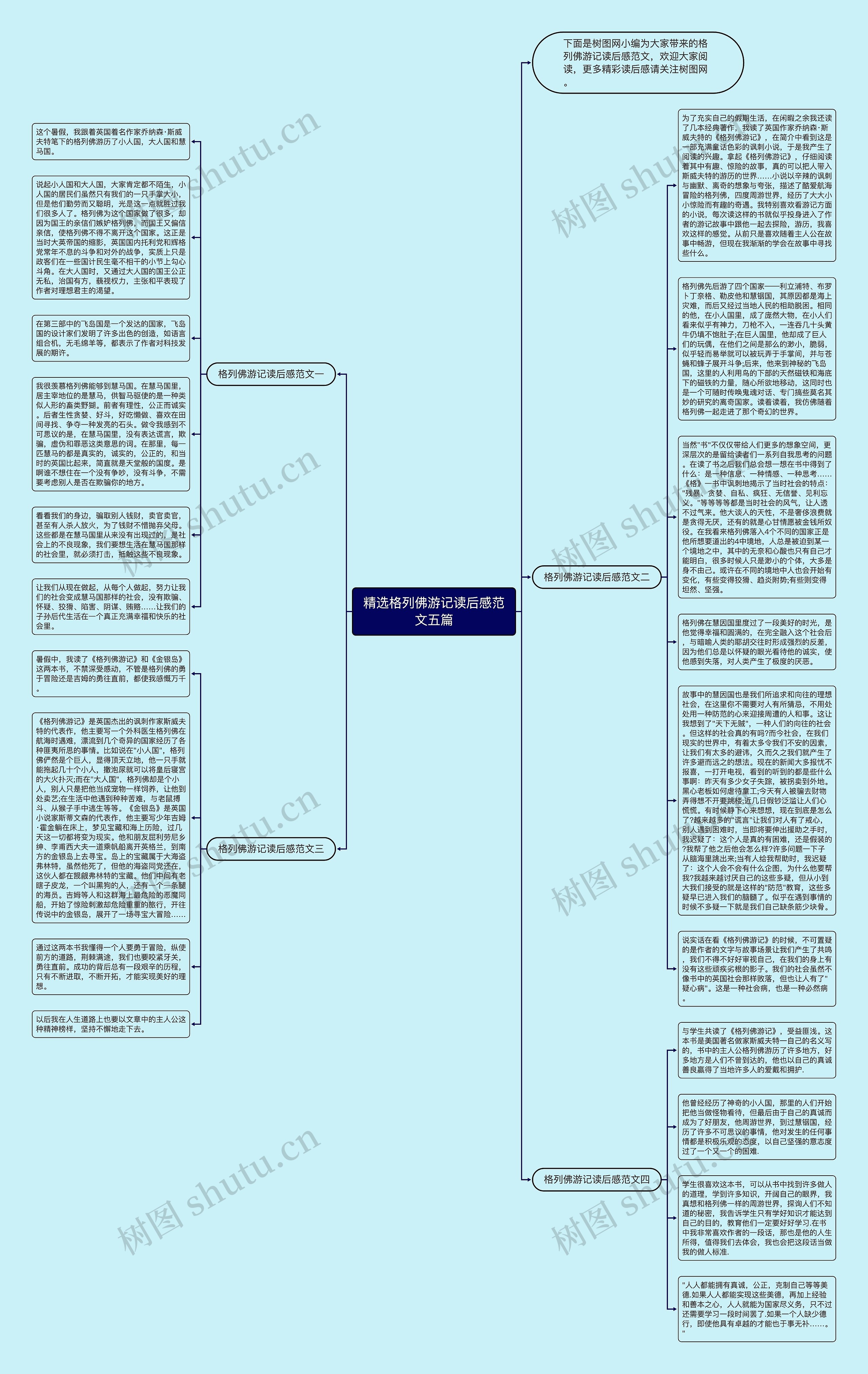 精选格列佛游记读后感范文五篇思维导图