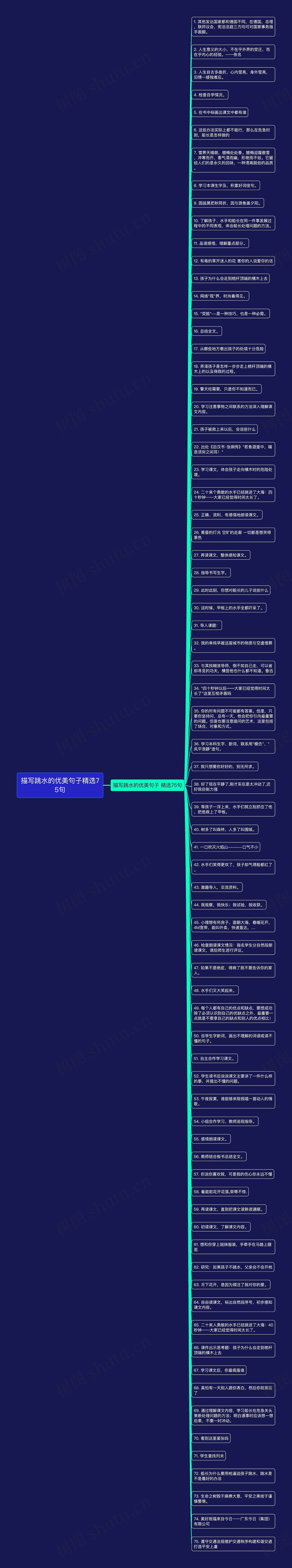 描写跳水的优美句子精选75句思维导图