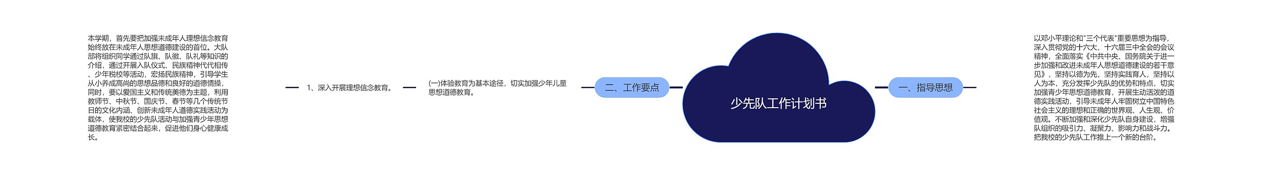 少先队工作计划书思维导图