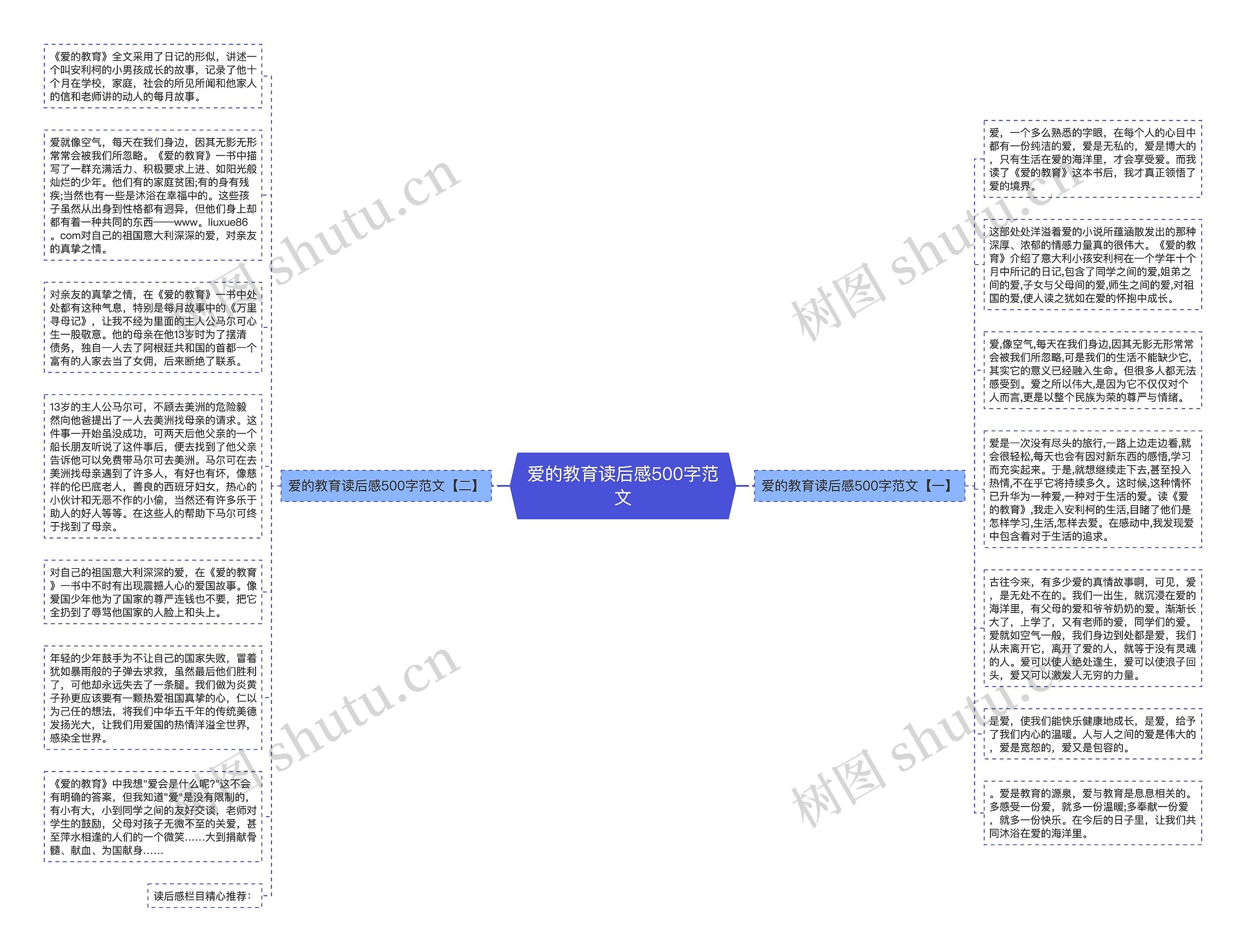 爱的教育读后感500字范文思维导图