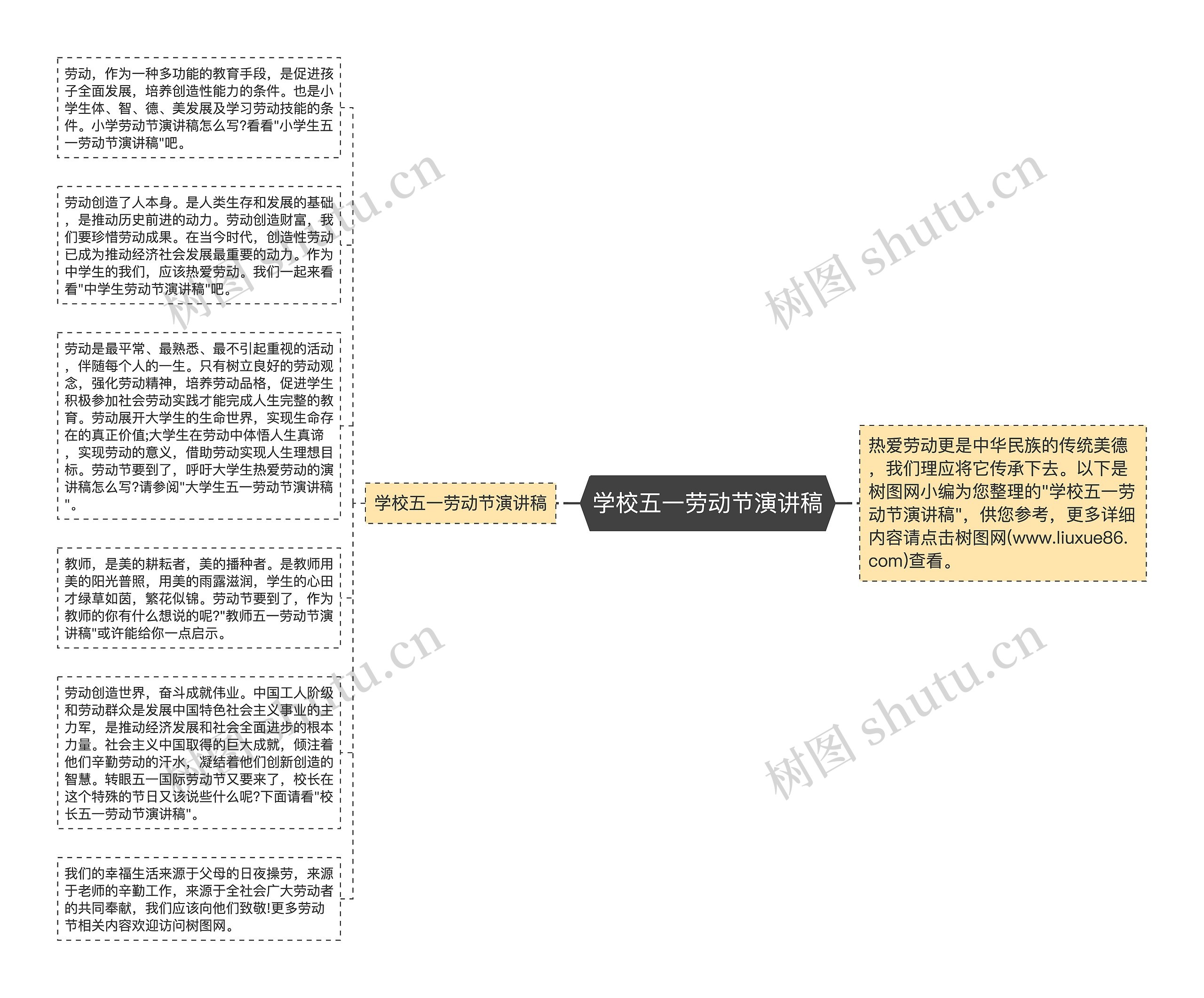 学校五一劳动节演讲稿思维导图