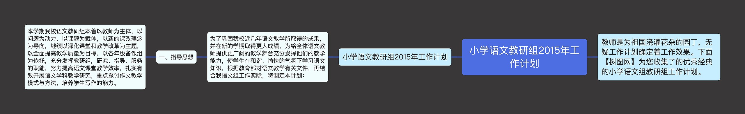 小学语文教研组2015年工作计划思维导图