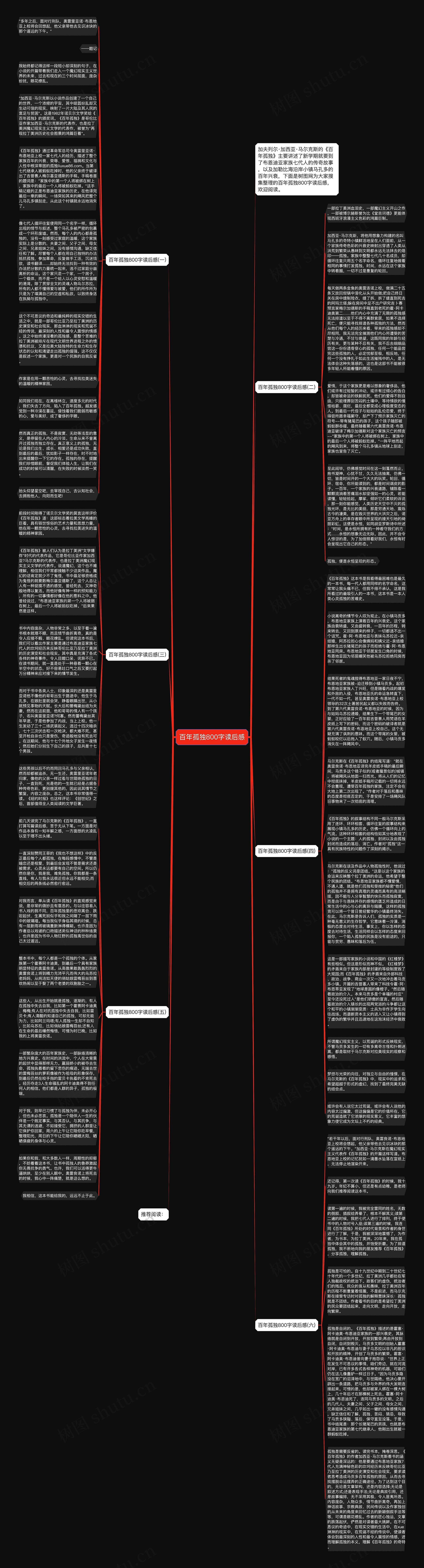 百年孤独800字读后感思维导图