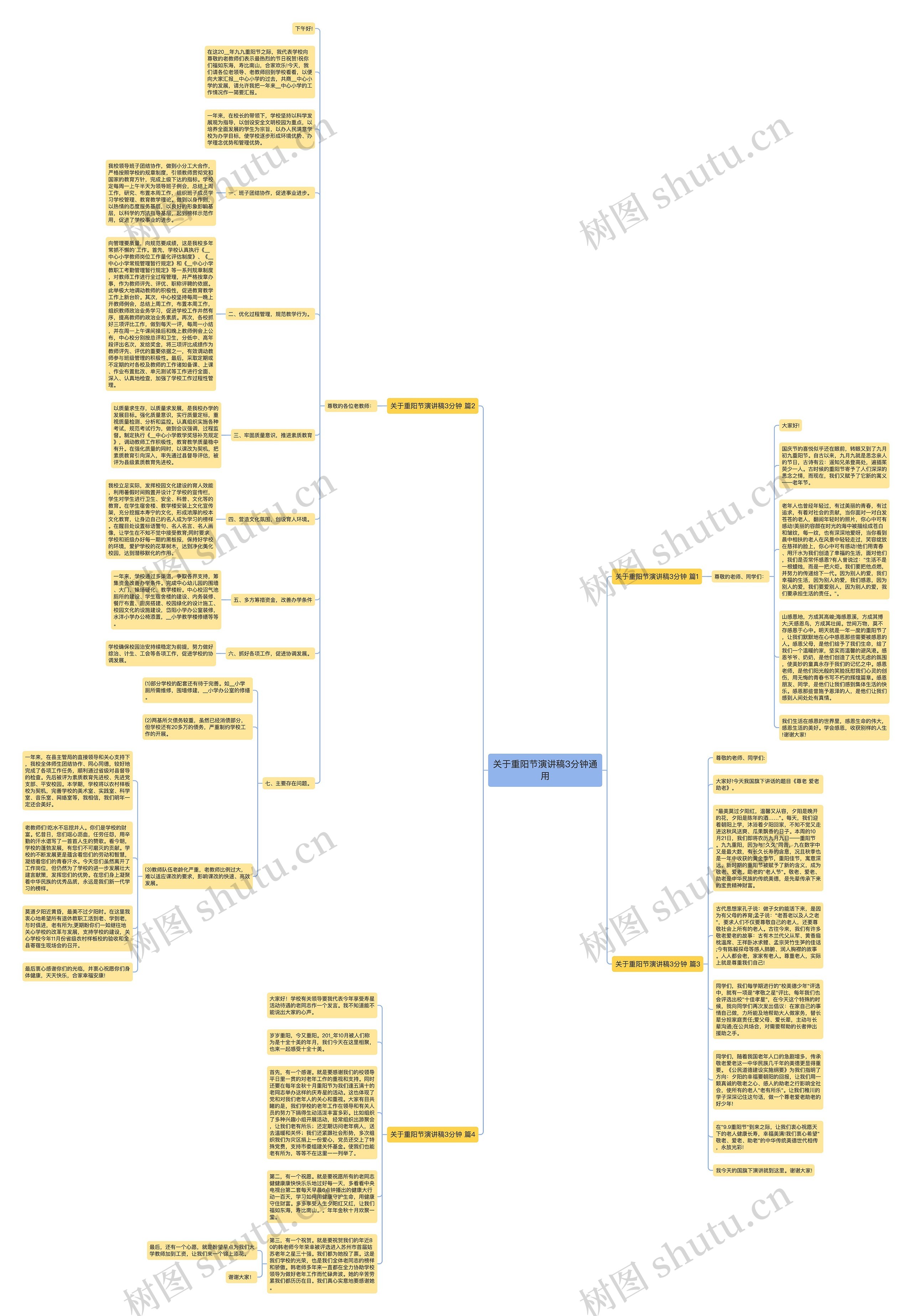 关于重阳节演讲稿3分钟通用思维导图
