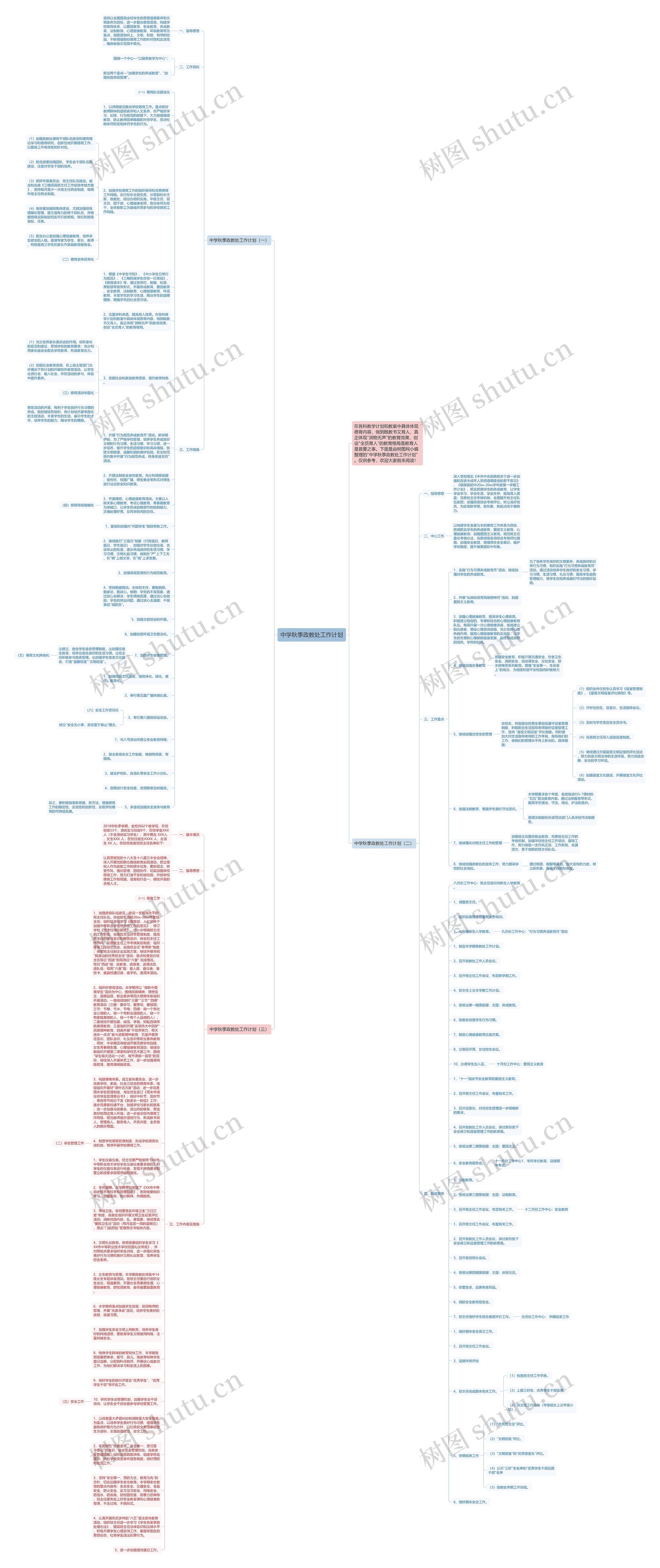 中学秋季政教处工作计划思维导图