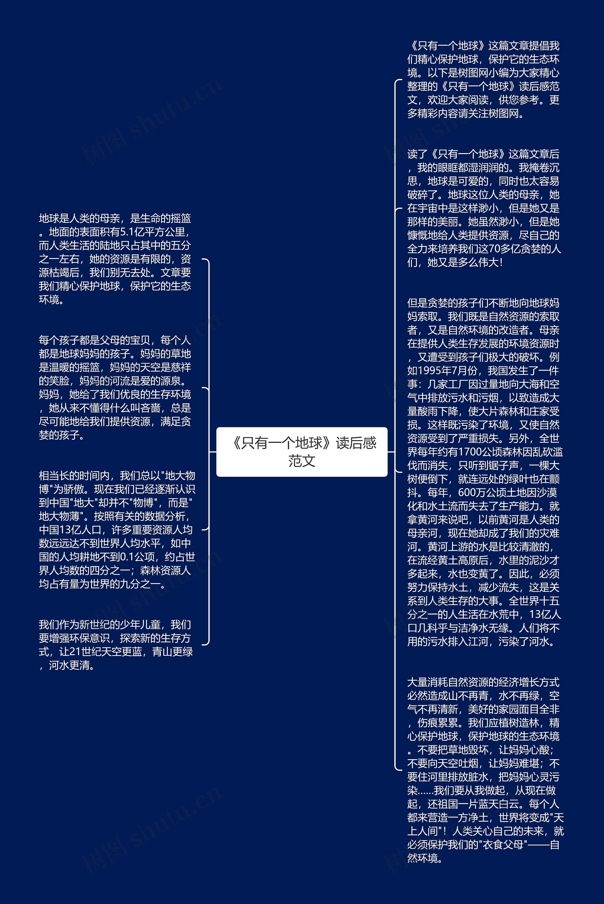 《只有一个地球》读后感范文思维导图