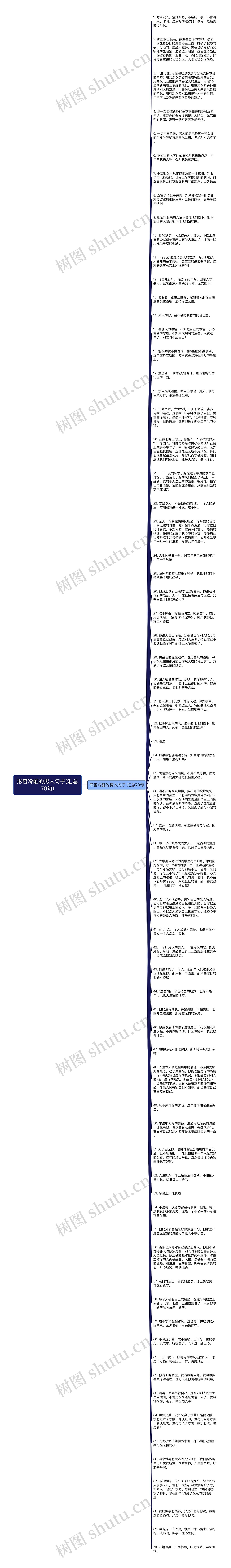 形容冷酷的男人句子(汇总70句)思维导图