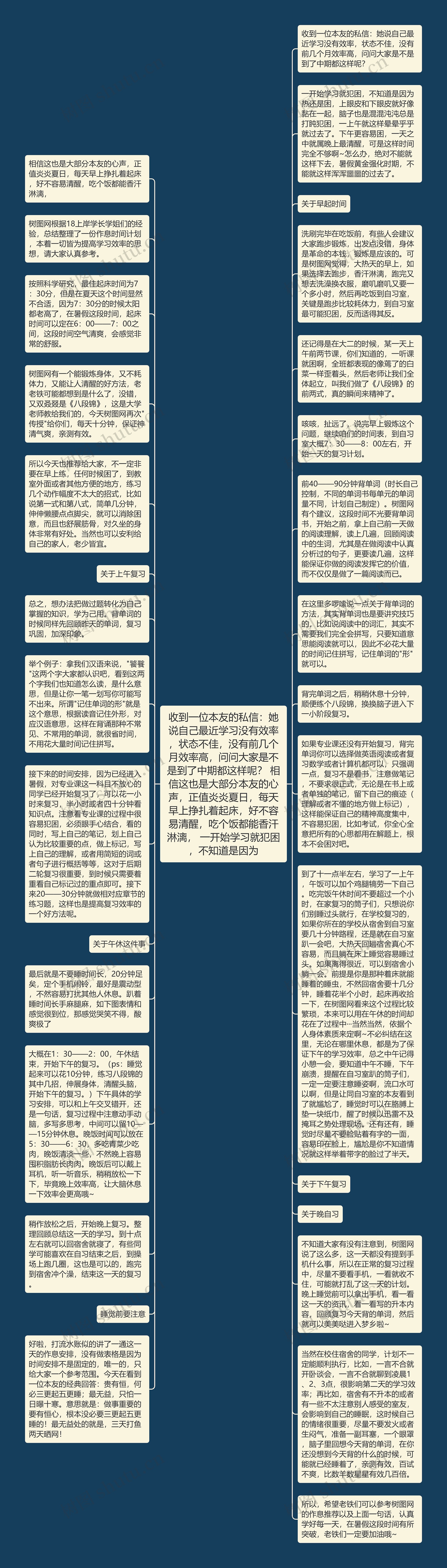 收到一位本友的私信:她说自己最近学习没有效率,状态不佳,没有前几个月效率高,问问大家是不是到了中期都这样呢? 相信这也是大部分本友的心声,正值炎炎夏日,每天早上挣扎着起床,好不容易清醒,吃个饭都能香汗淋漓, 一开始学习就犯困,不知道是因为思维导图高清图 收到一位本友的私信:她说自己最近学习没有效率,状态不佳,没有前几个月效率高,问问大家是不是到了中期都这样呢? 相信这也是大部分本友的心声,正值炎炎夏日,每天早上挣扎着起床,好不容易清醒,吃个饭都能香汗淋漓, 一开始学习就犯困,不知道是因为思维导图