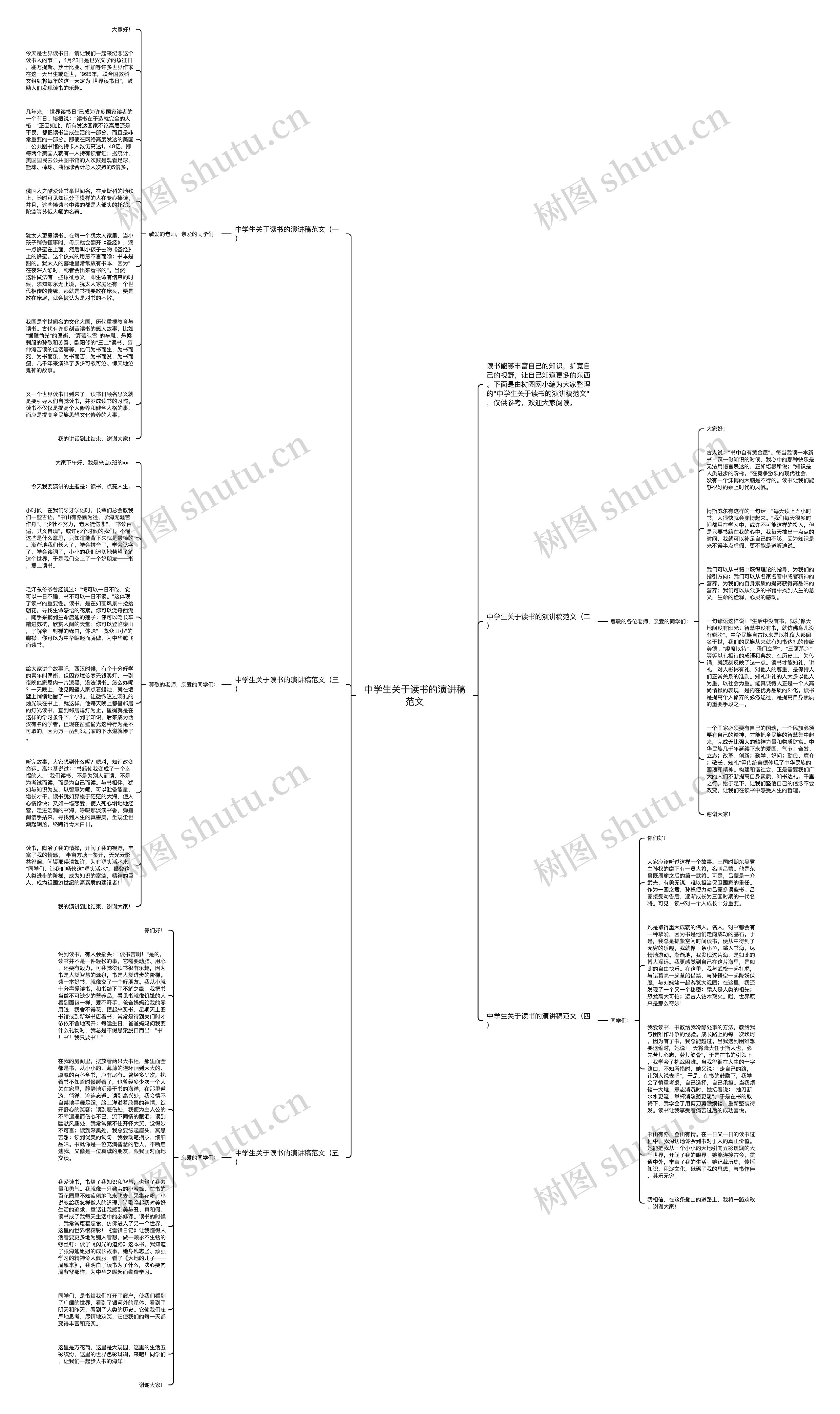 中学生关于读书的演讲稿范文思维导图