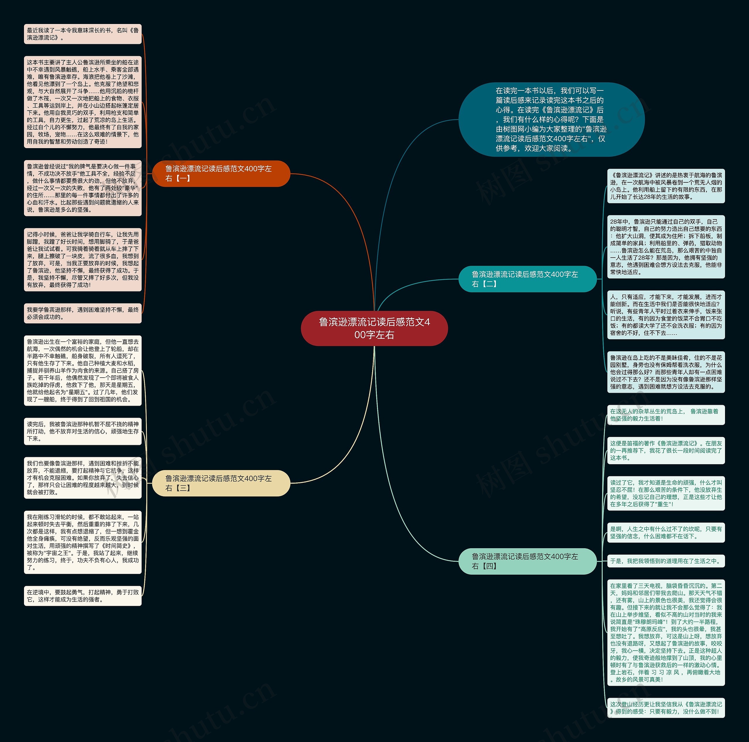 鲁滨逊漂流记读后感范文400字左右思维导图