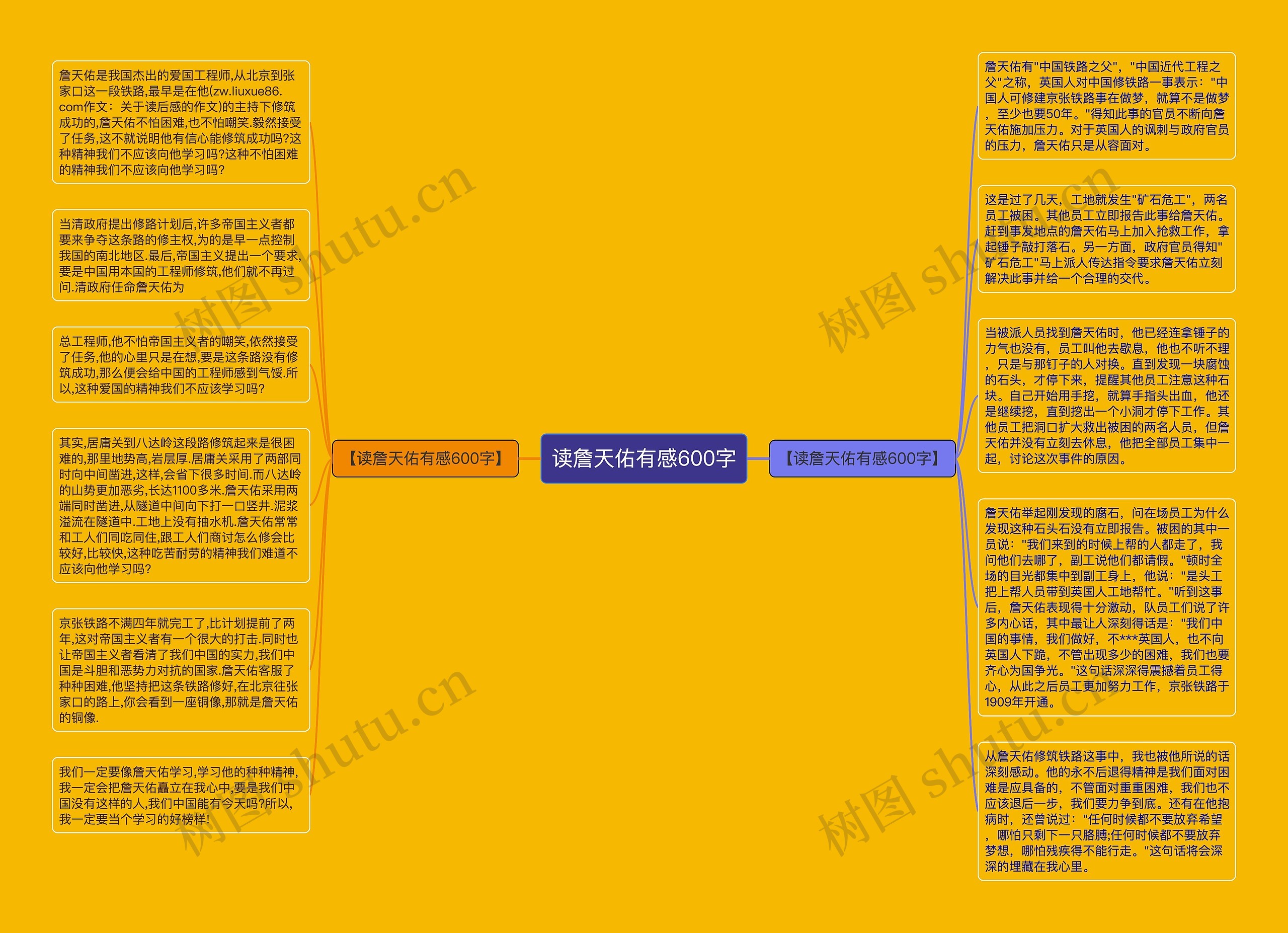 读詹天佑有感600字思维导图