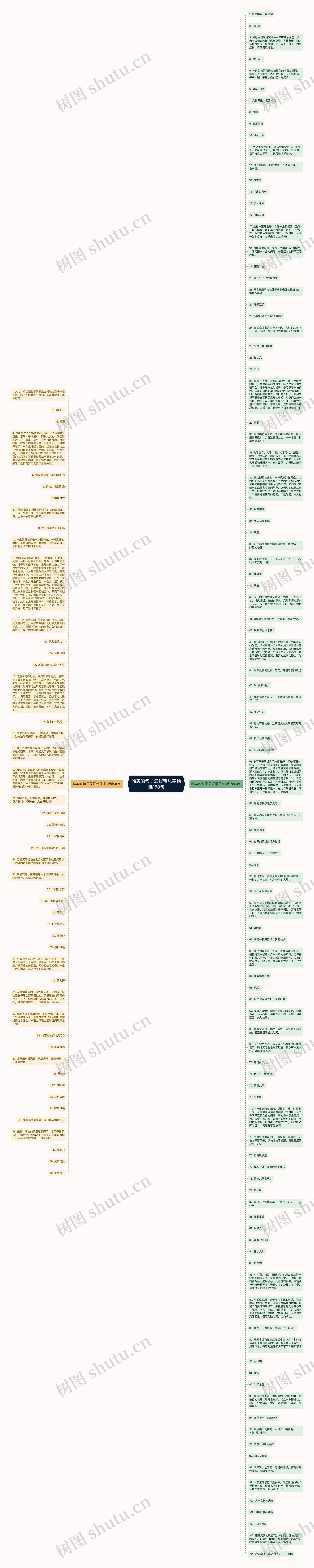 唯美的句子最好带凤字精选153句思维导图