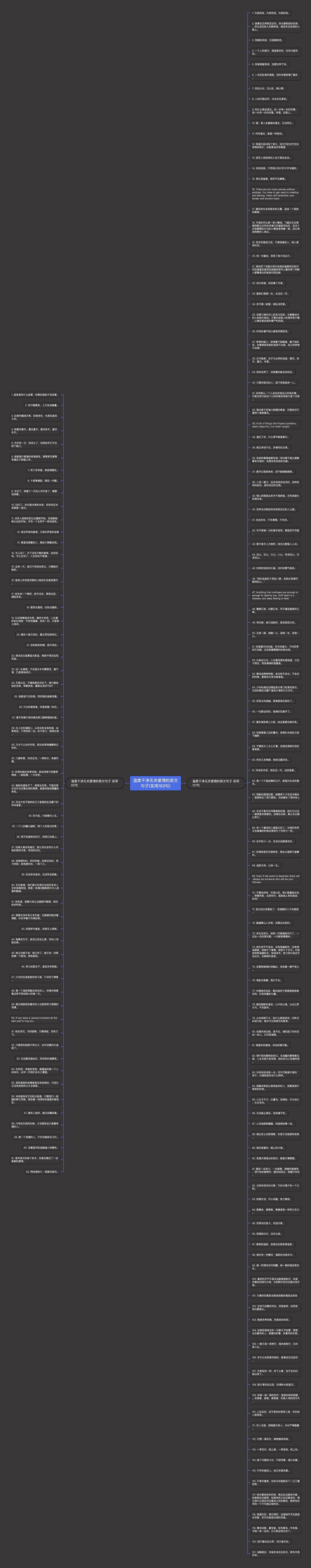 温柔干净无关爱情的英文句子(实用183句)思维导图