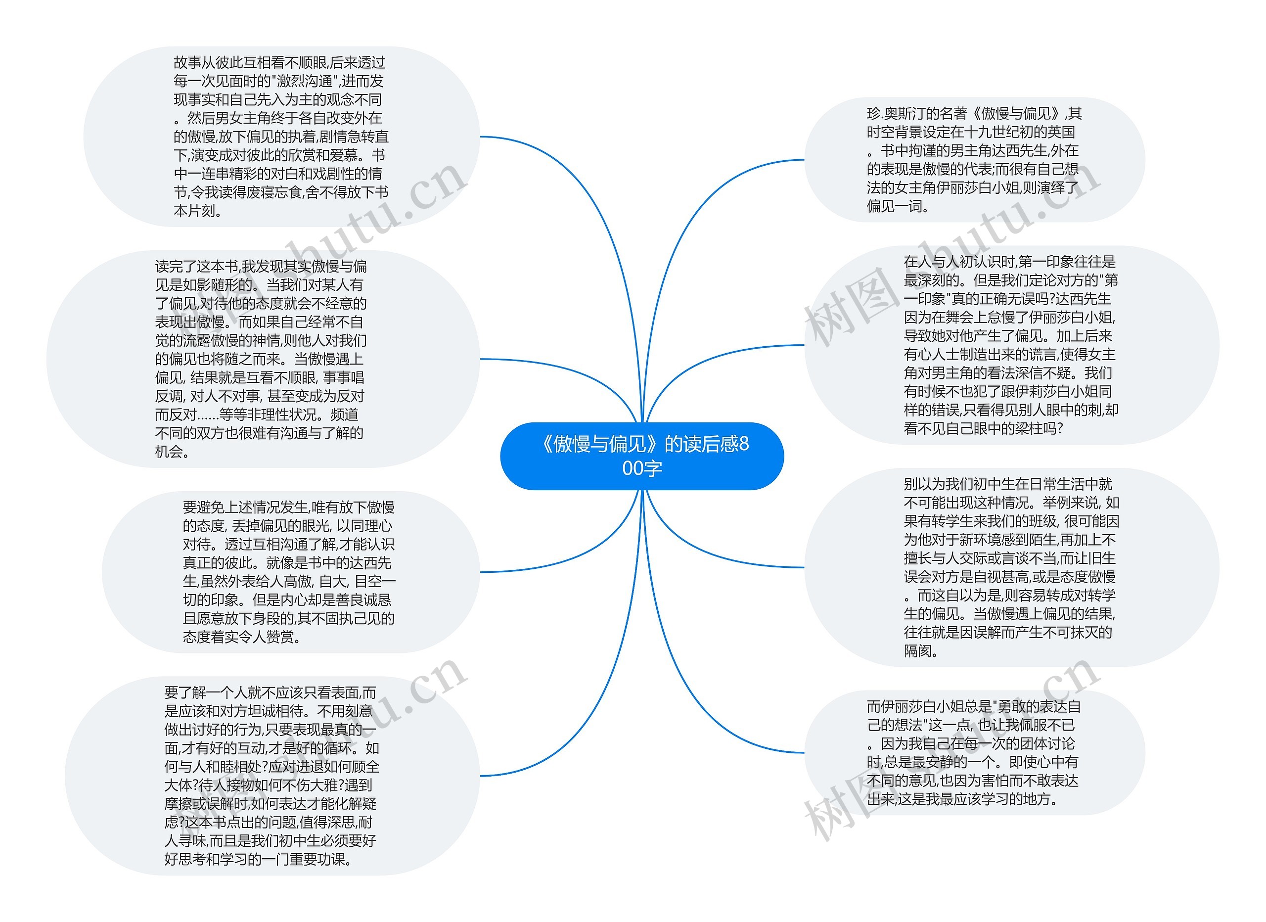 《傲慢与偏见》的读后感800字