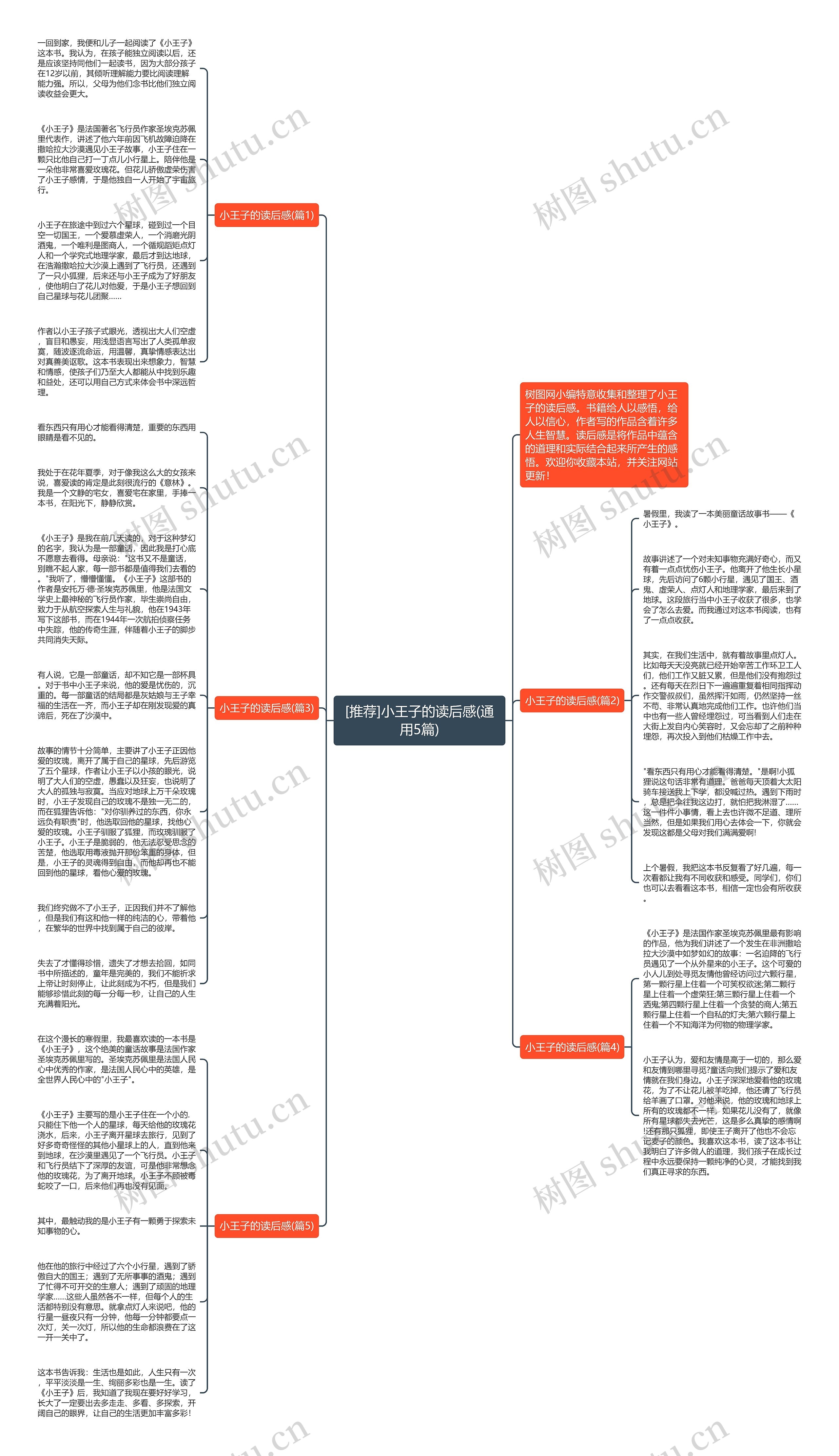 [推荐]小王子的读后感(通用5篇)思维导图