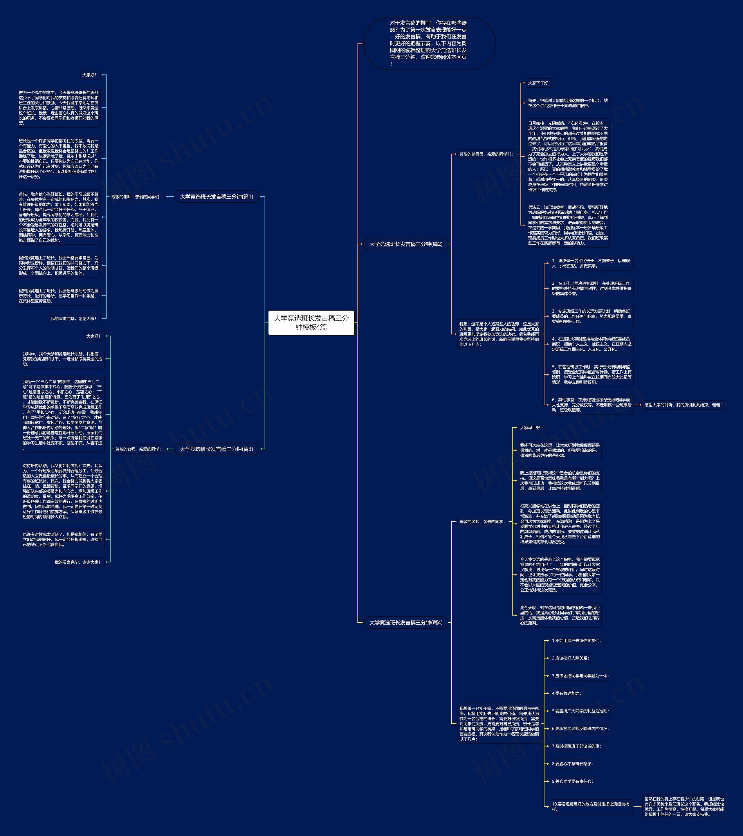 大学竞选班长发言稿三分钟4篇思维导图