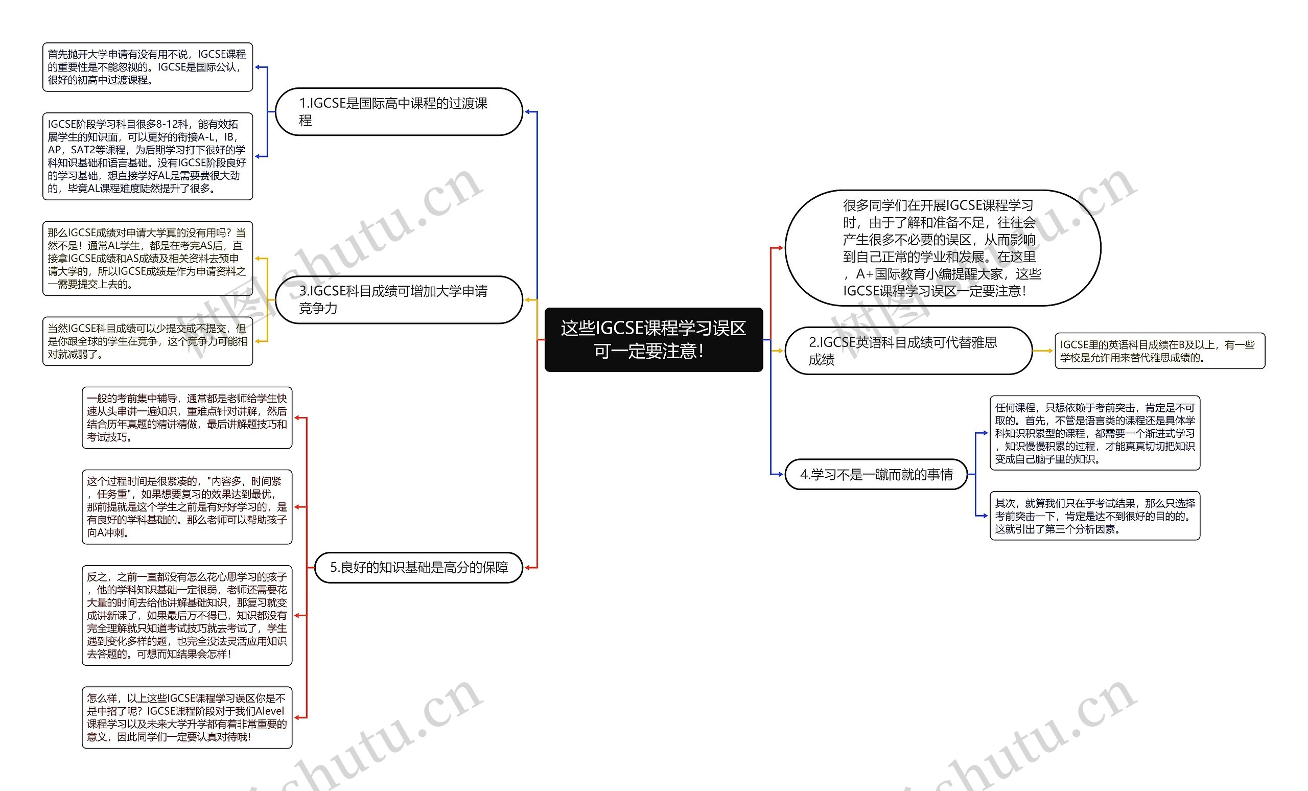 这些IGCSE课程学习误区可一定要注意！